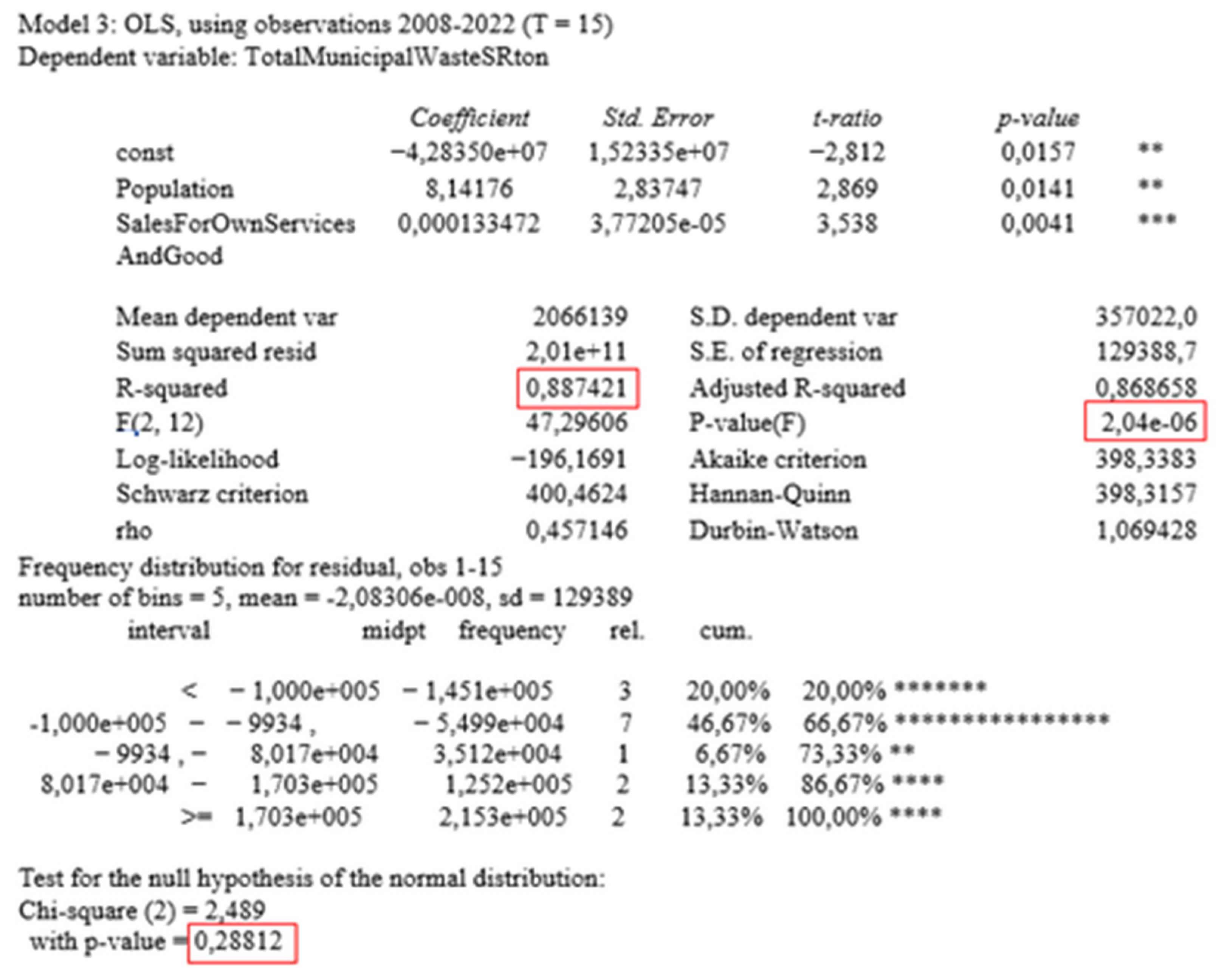 Economies 12 00289 g006
