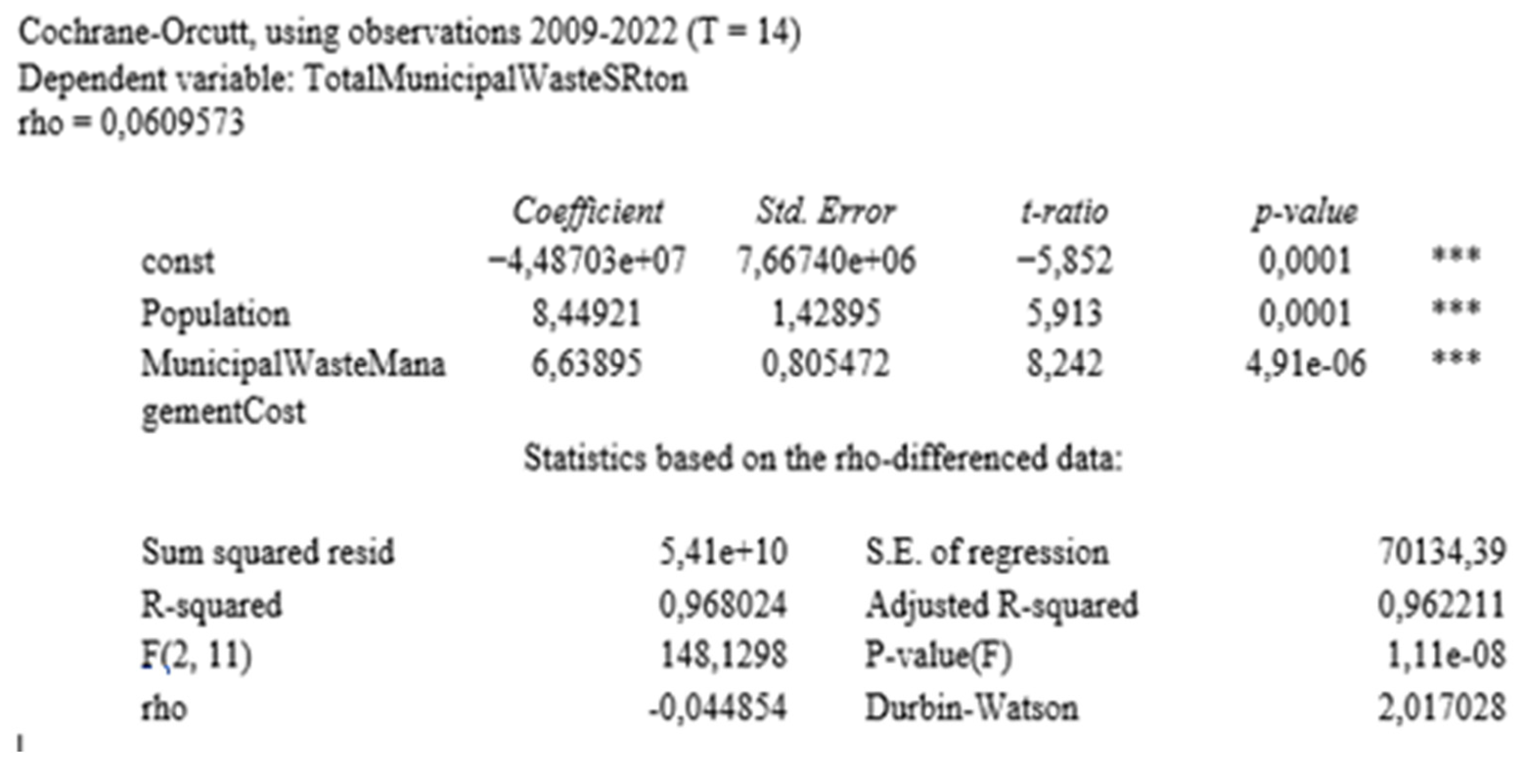 Economies 12 00289 g008
