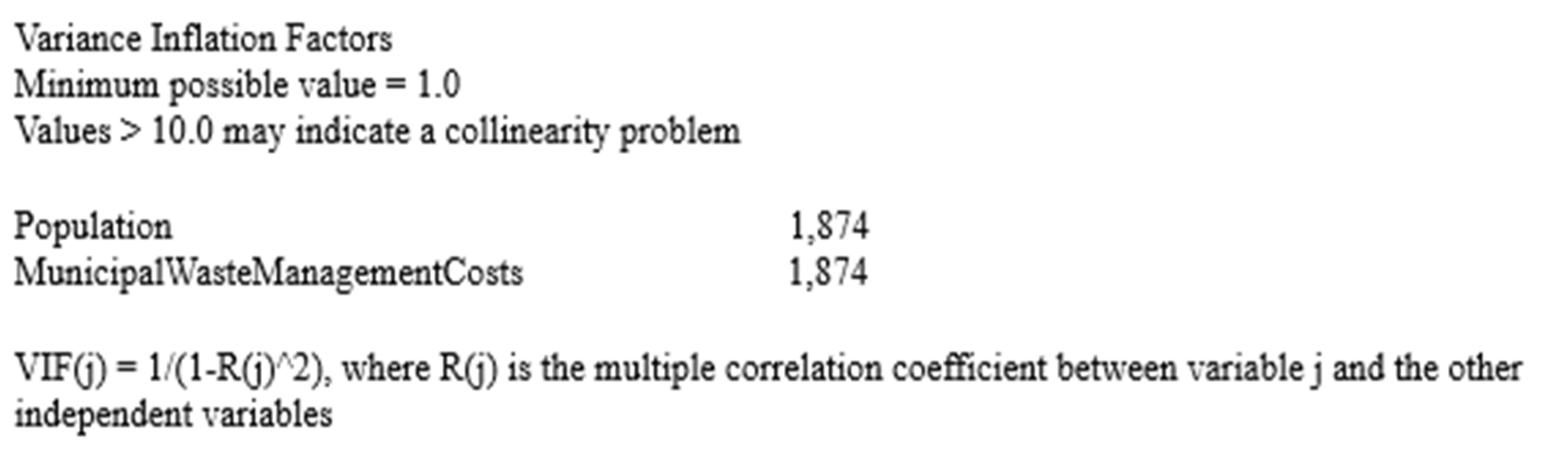 Economies 12 00289 g009