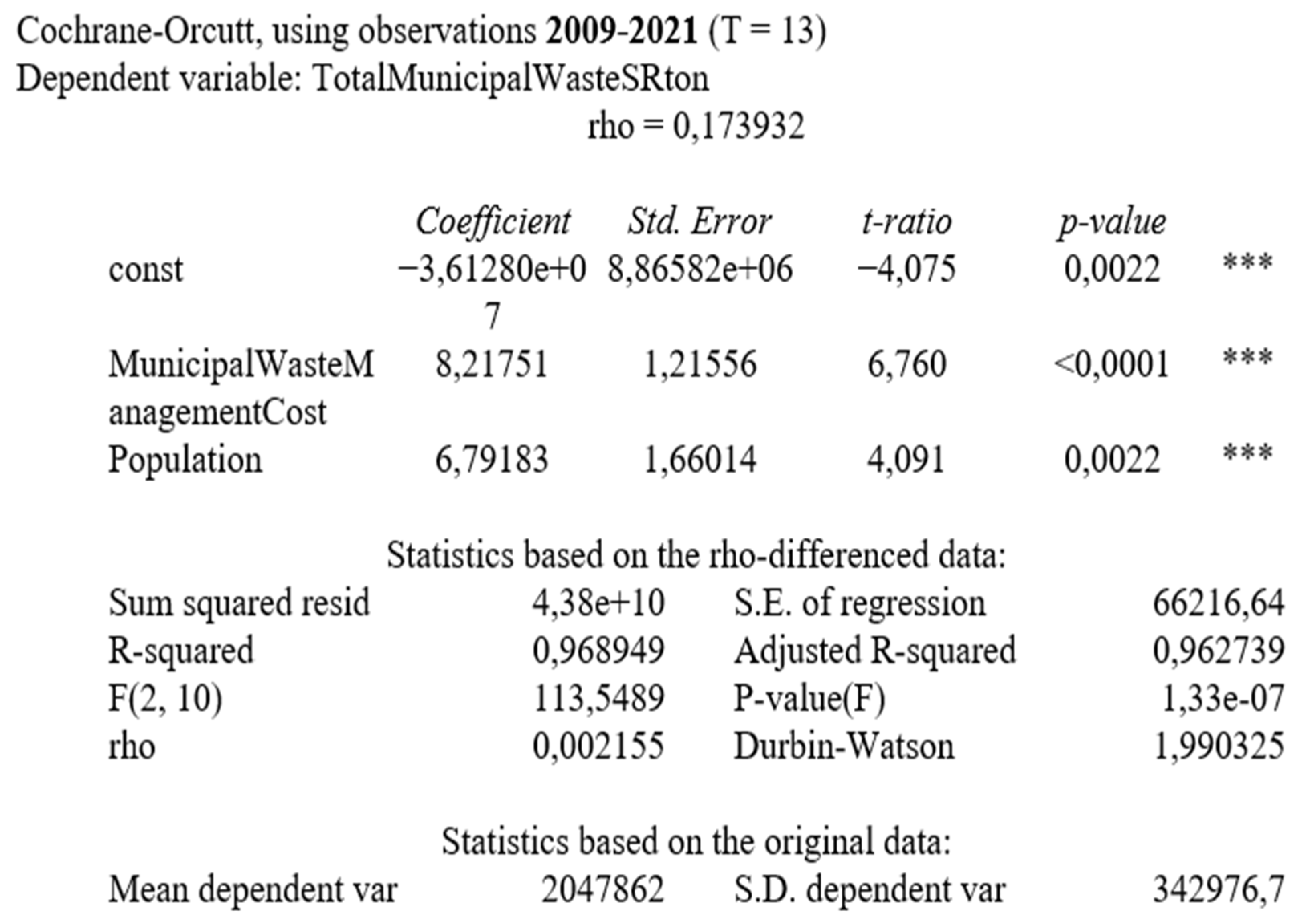 Economies 12 00289 g010