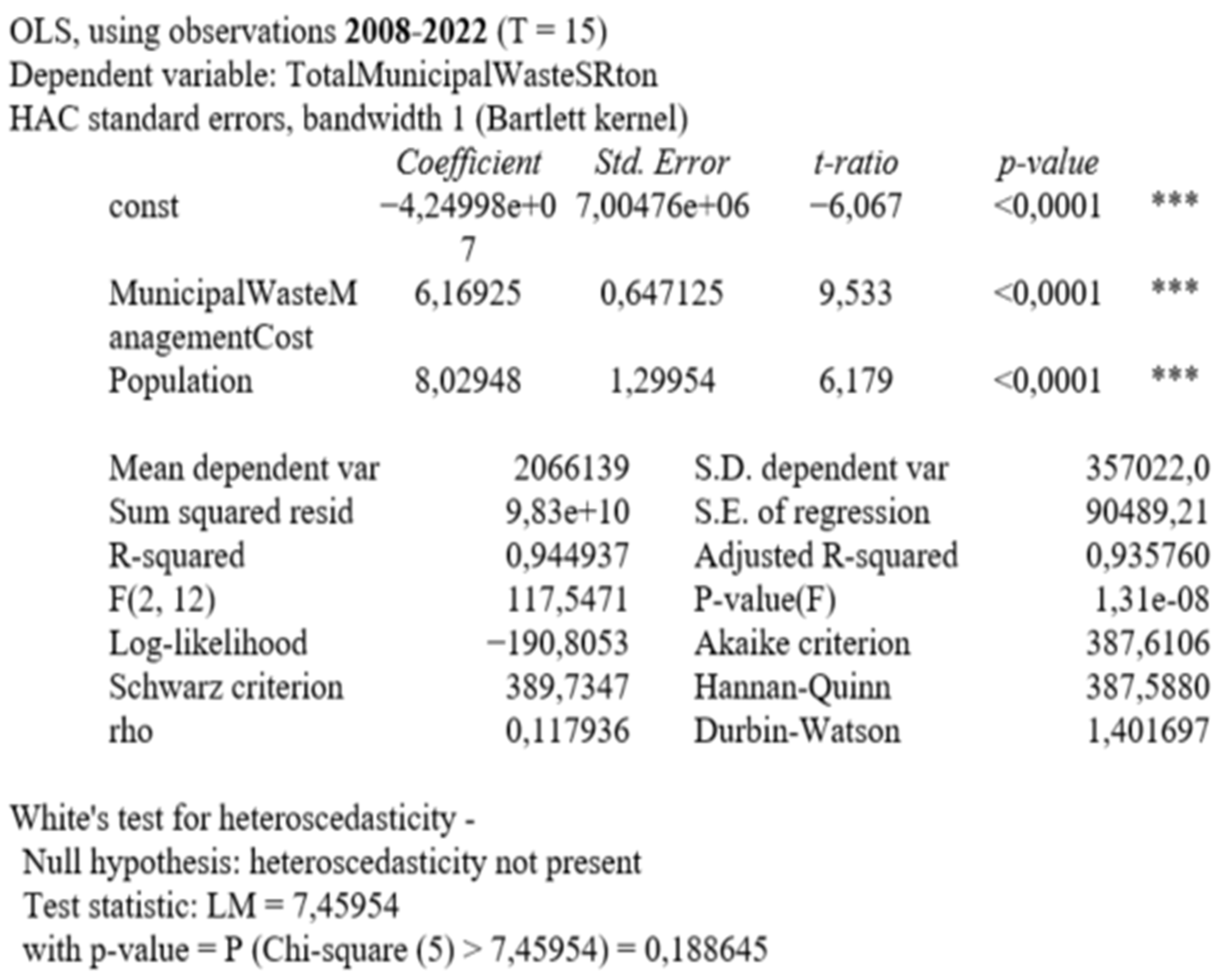Economies 12 00289 g011