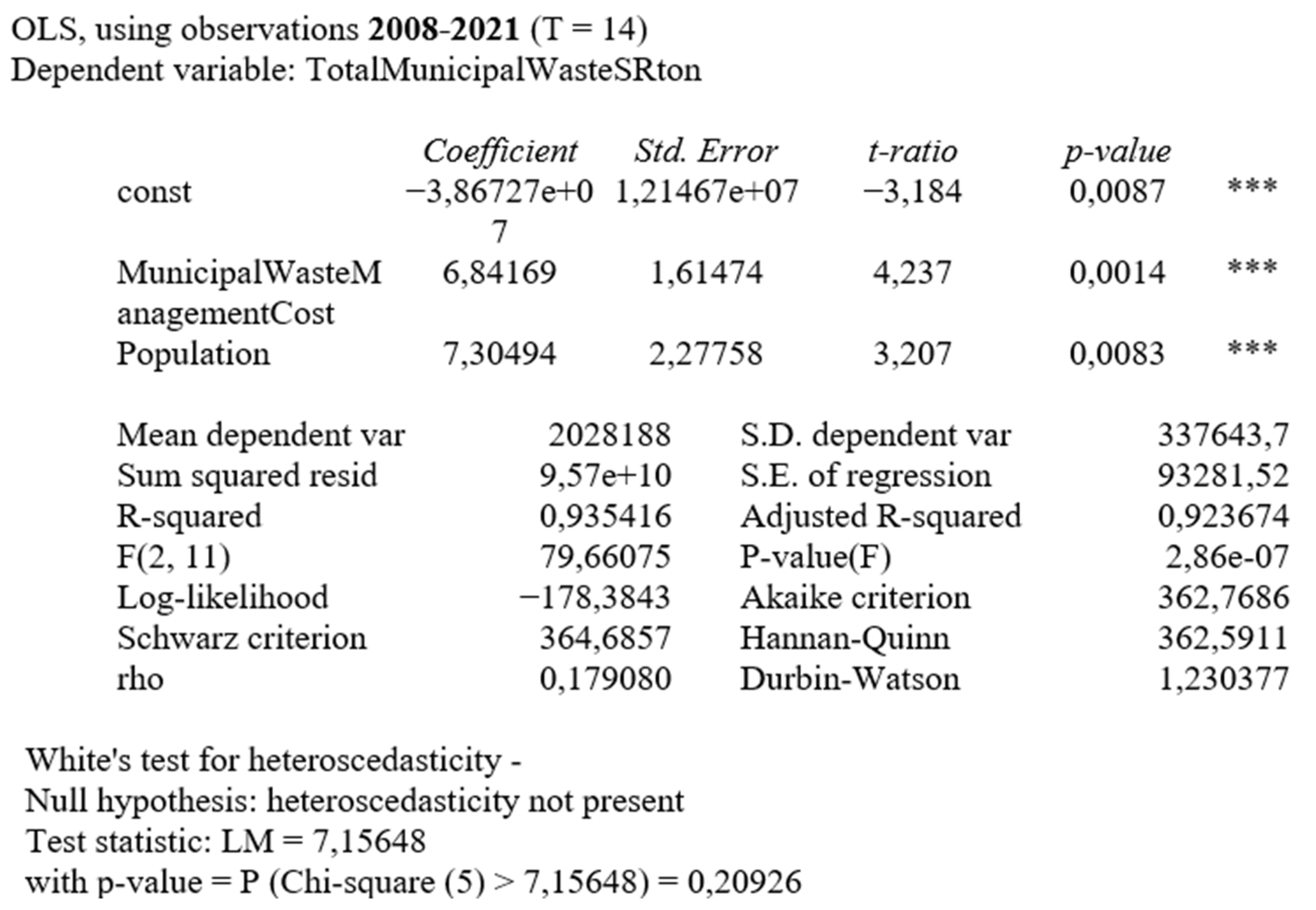 Economies 12 00289 g012