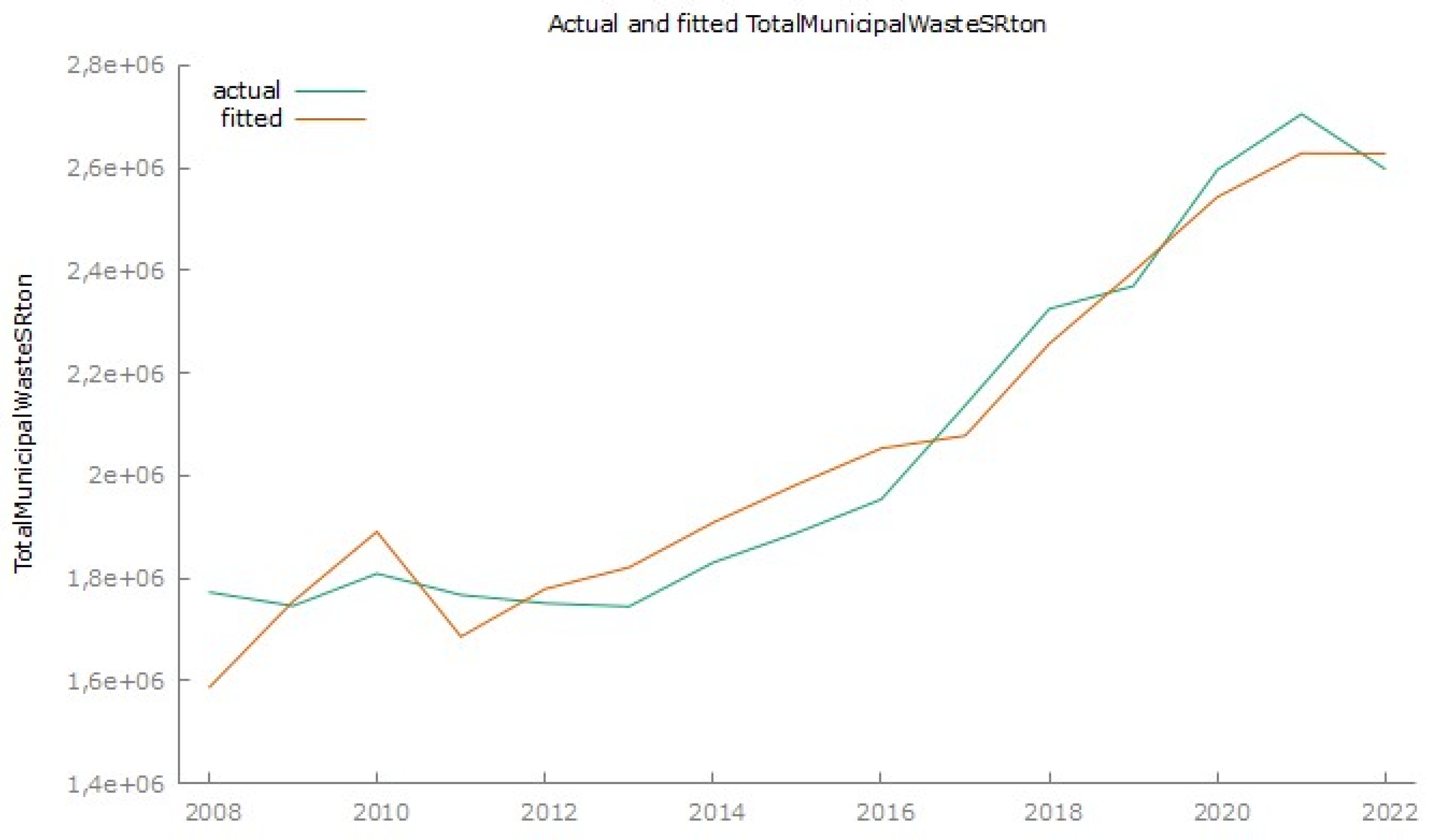 Economies 12 00289 g013