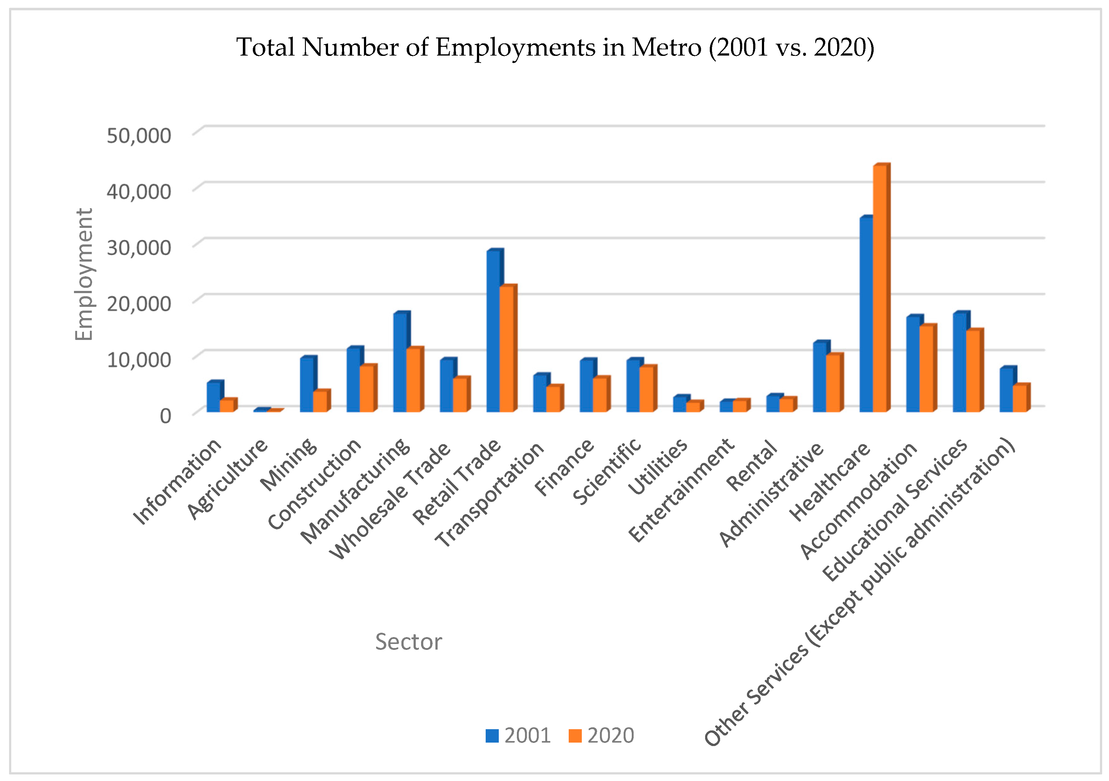 Economies 12 00290 g002