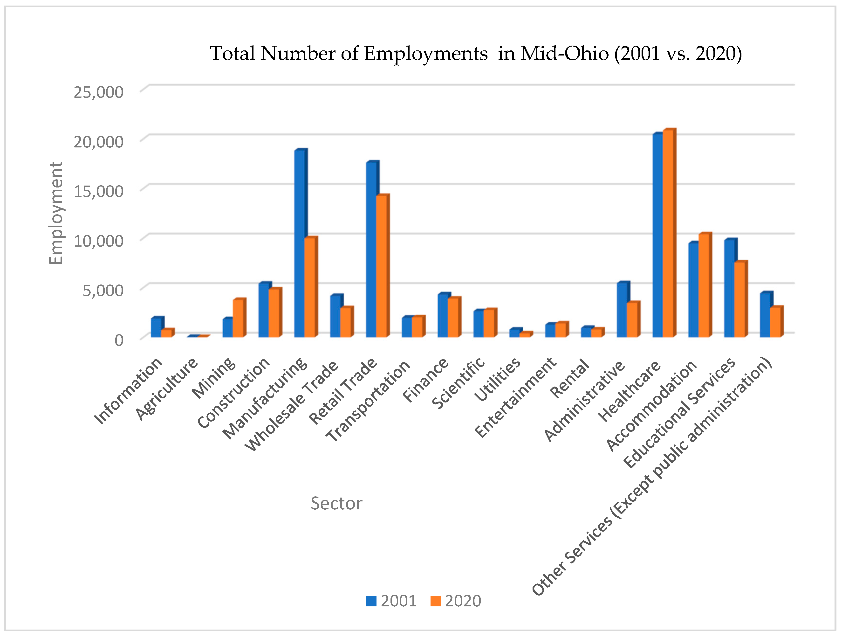 Economies 12 00290 g003