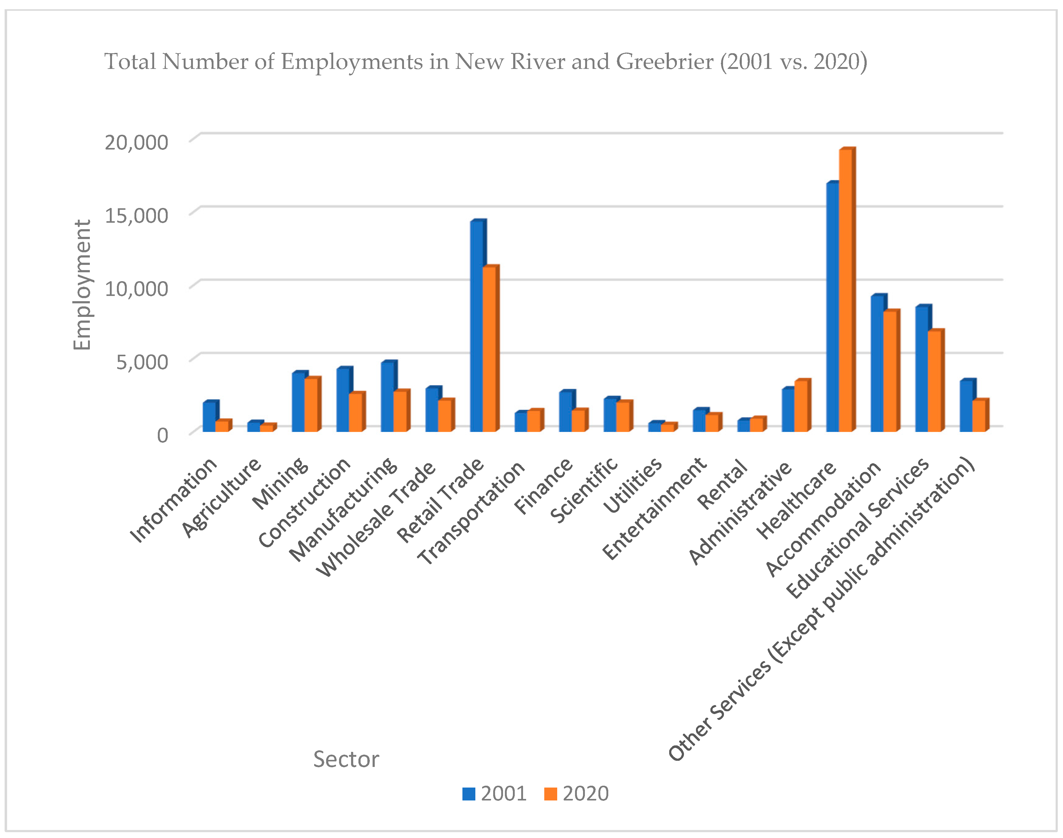 Economies 12 00290 g004