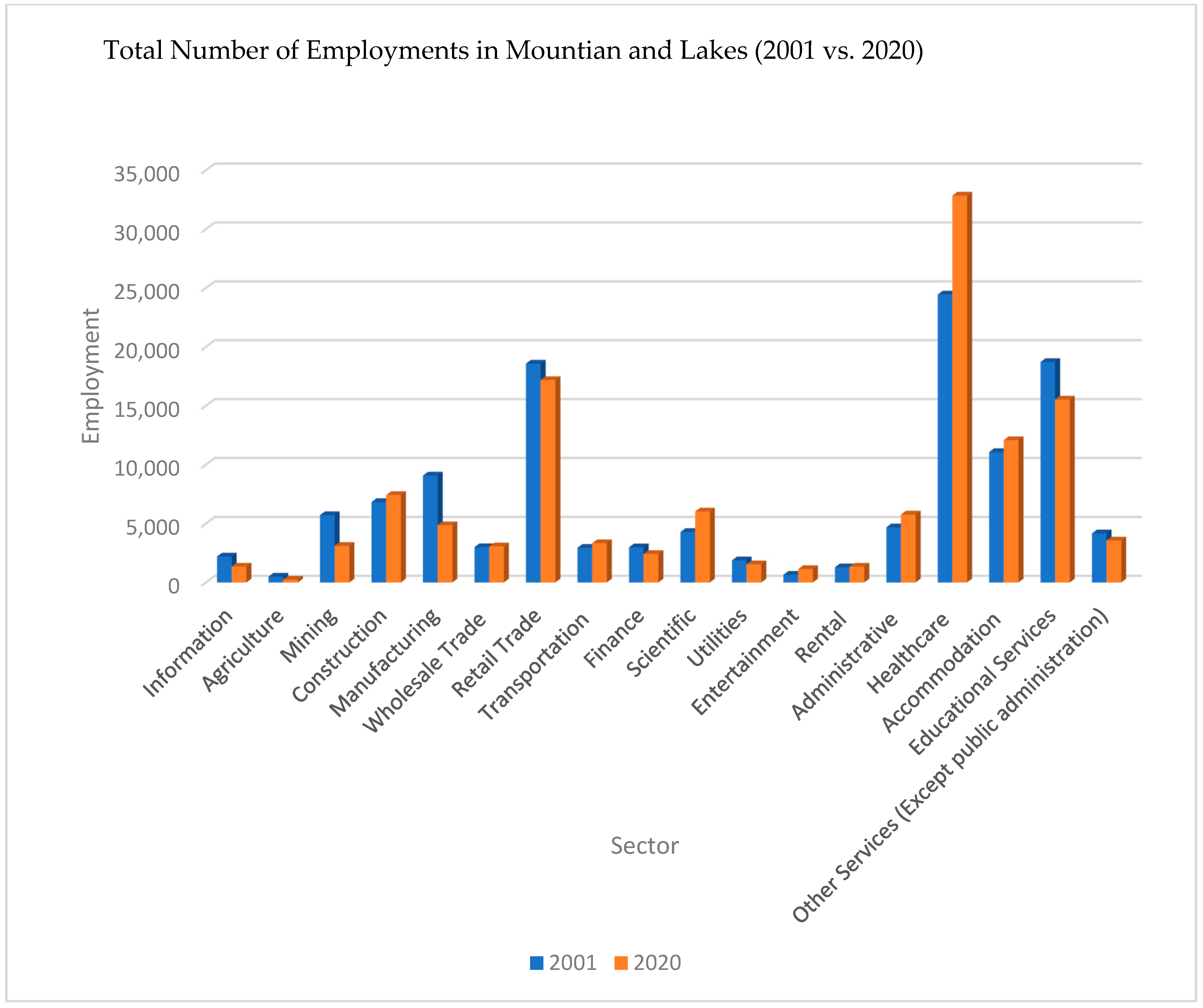 Economies 12 00290 g005