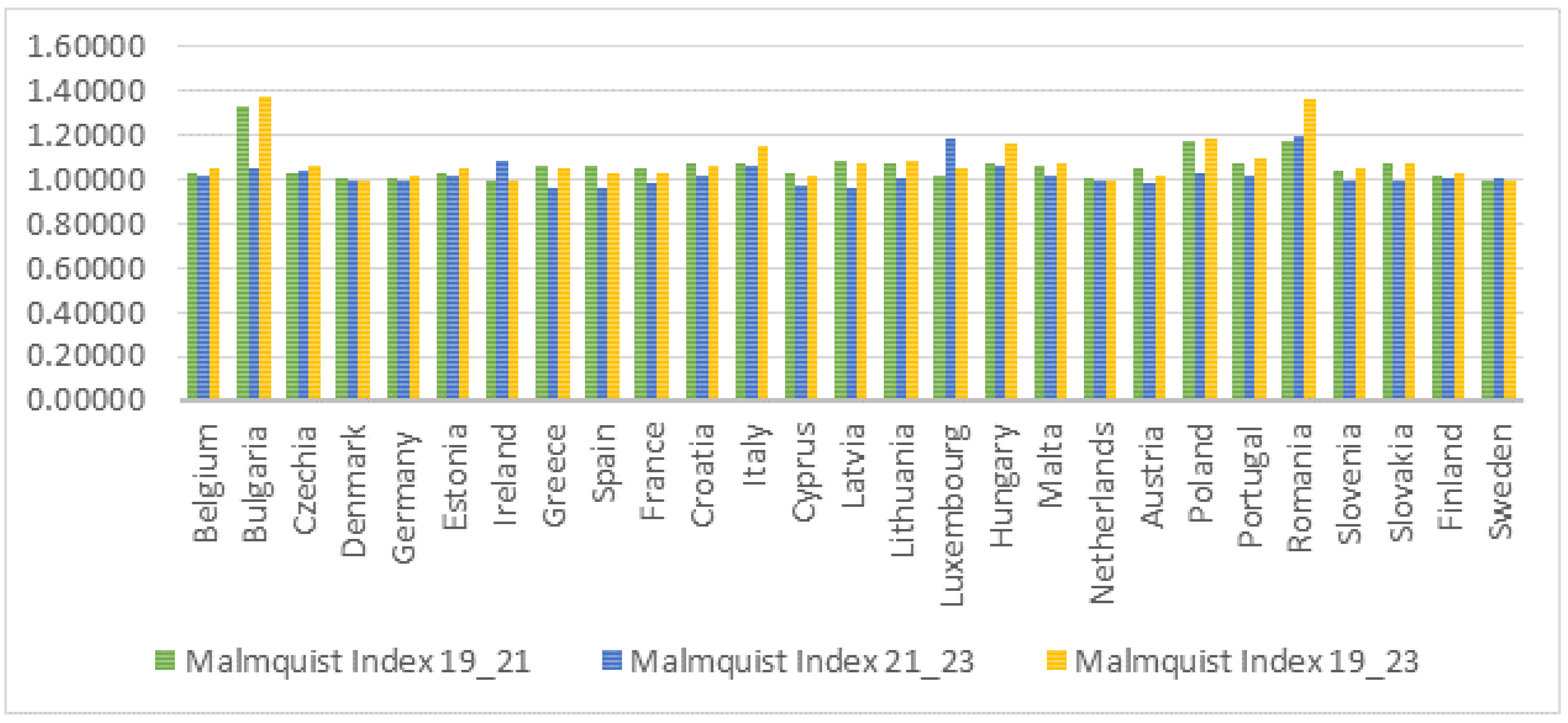 Economies 12 00291 g004