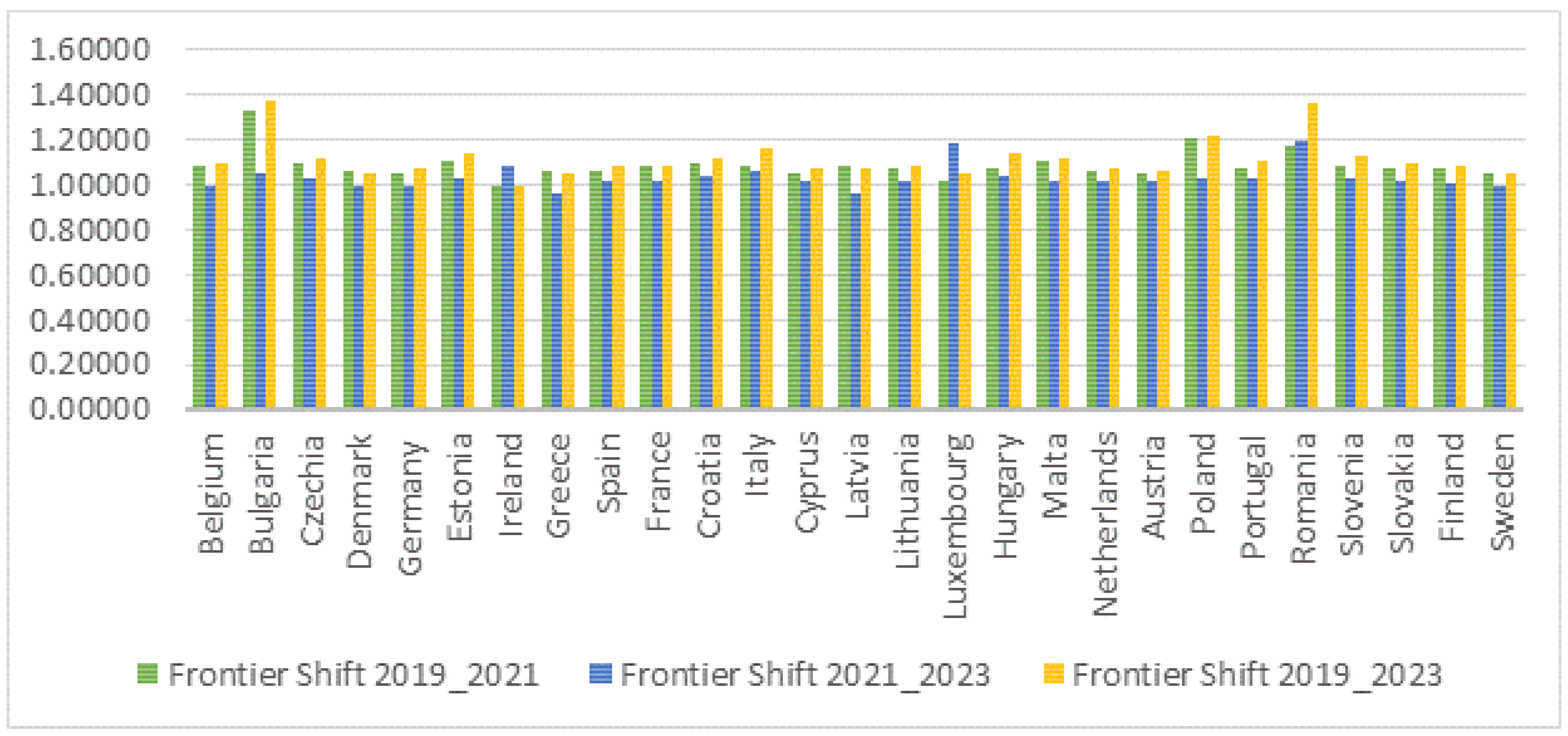 Economies 12 00291 g006
