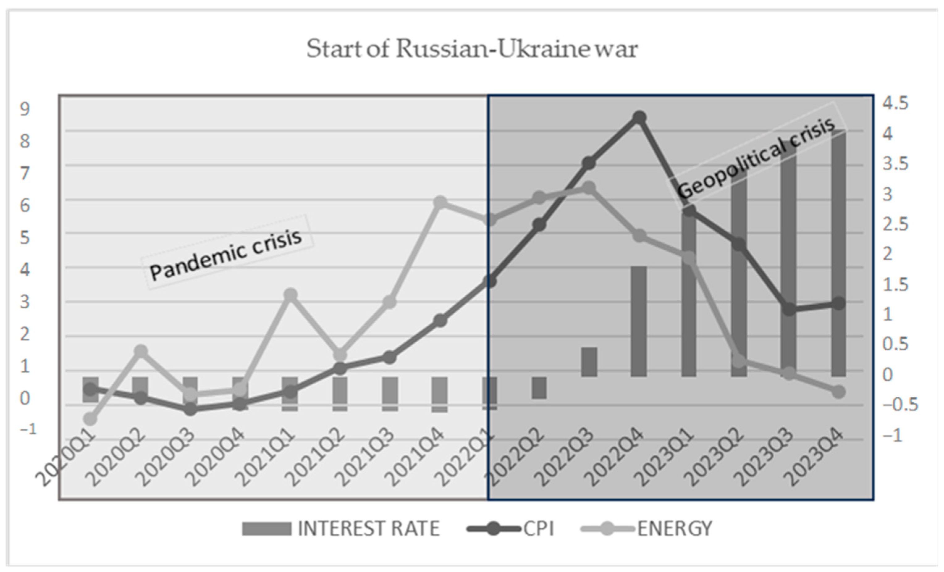 Economies 12 00292 g001