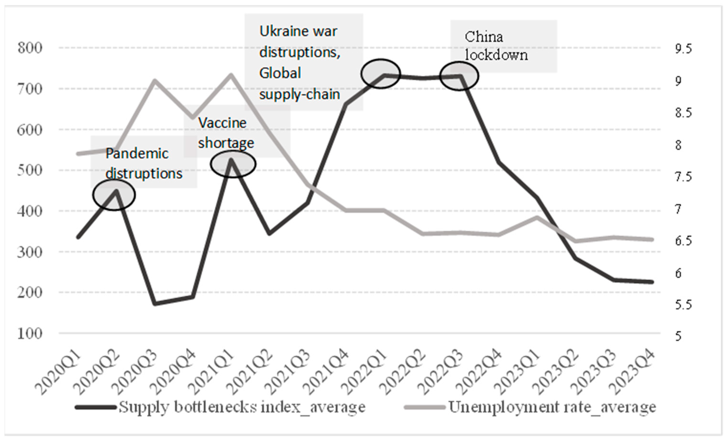 Economies 12 00292 g002