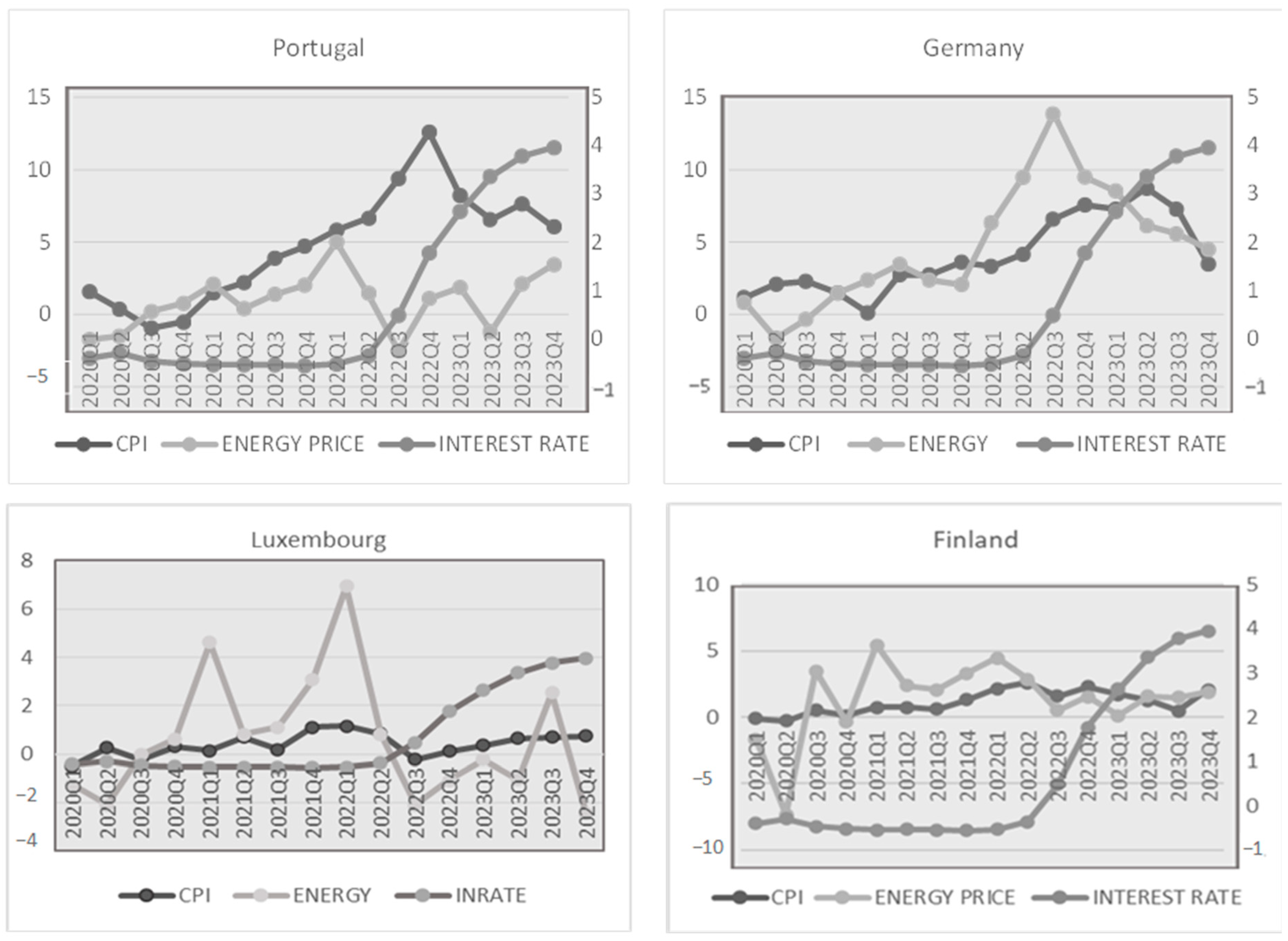 Economies 12 00292 g003