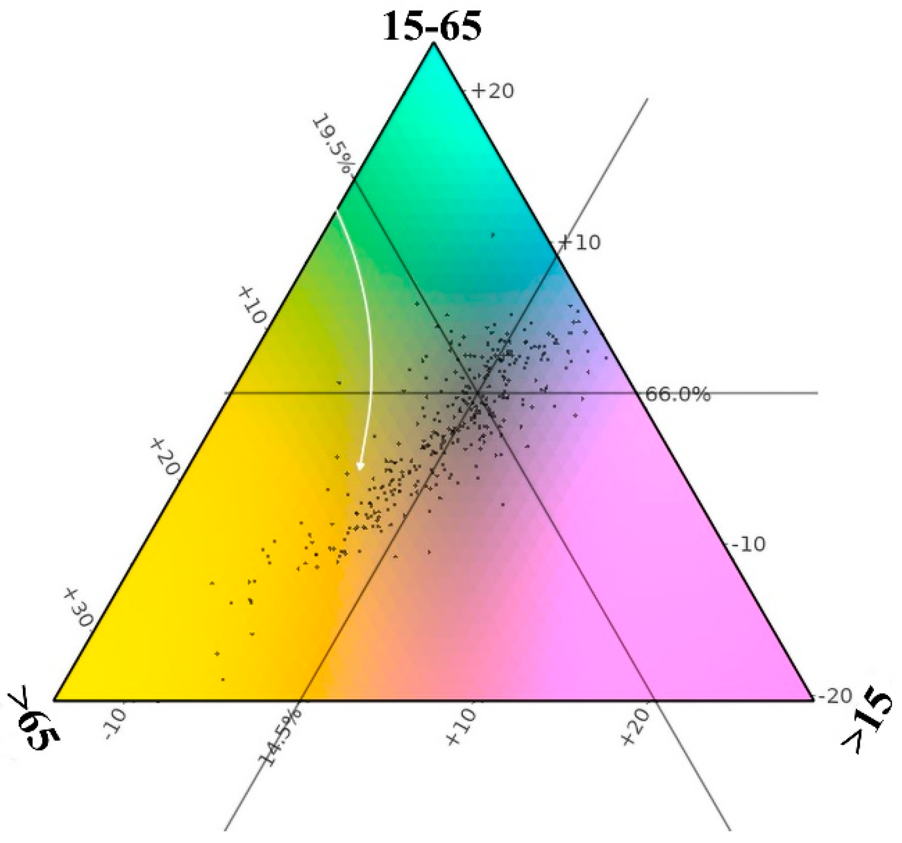 Economies 12 00294 g002
