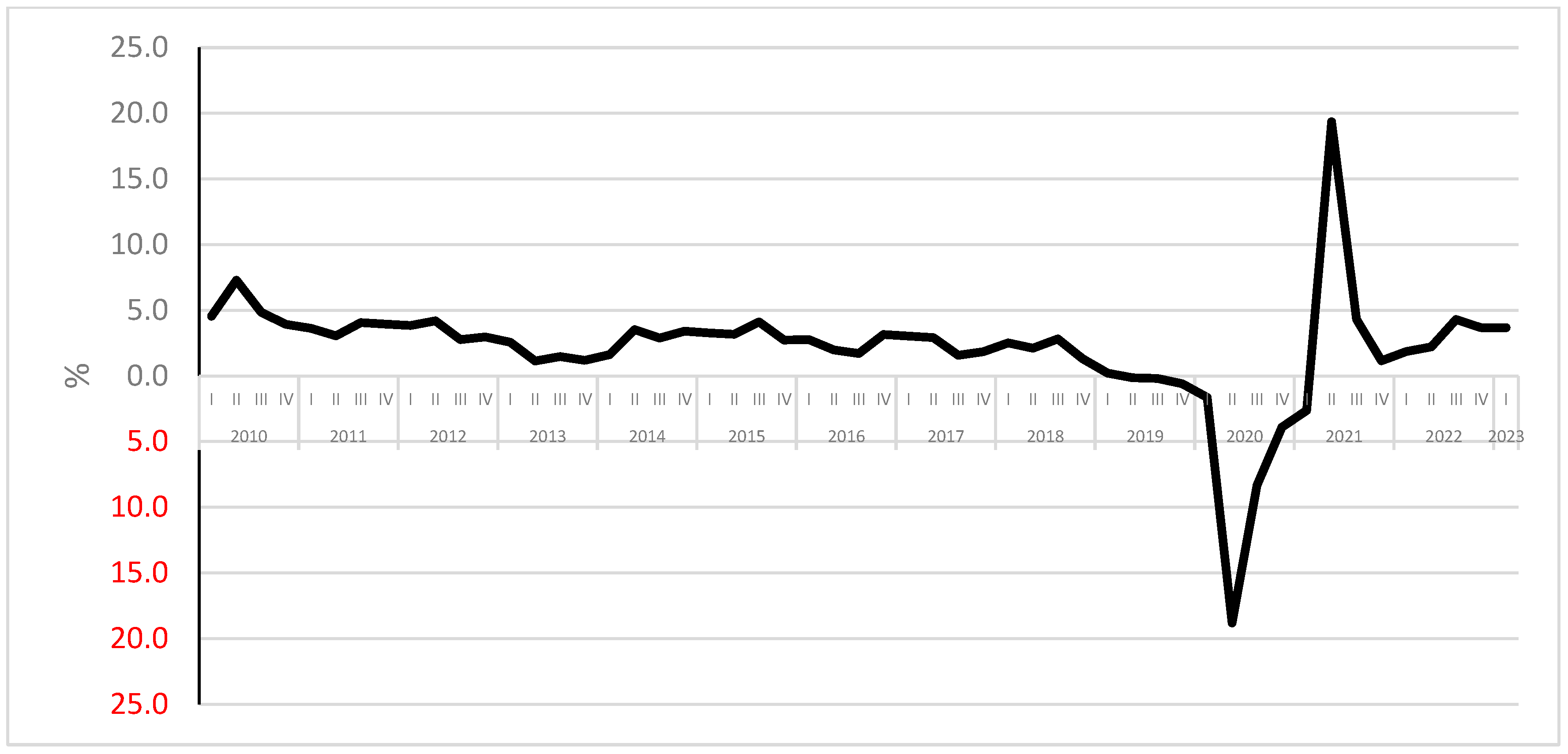 Economies 12 00301 g001