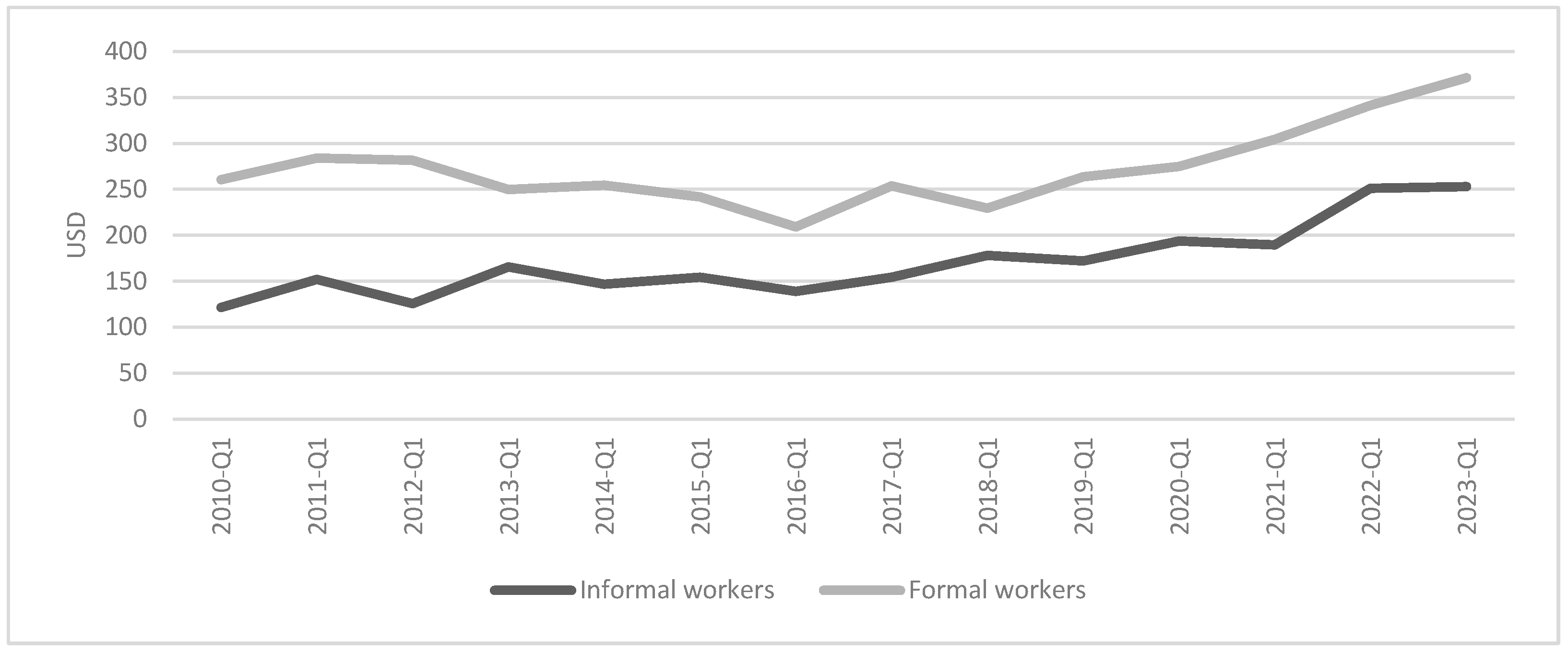 Economies 12 00301 g004