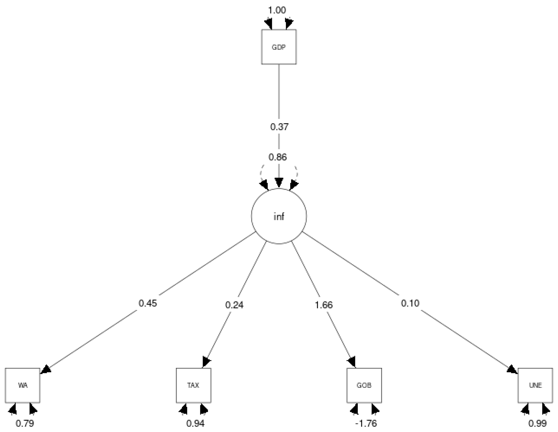 Economies 12 00301 g007