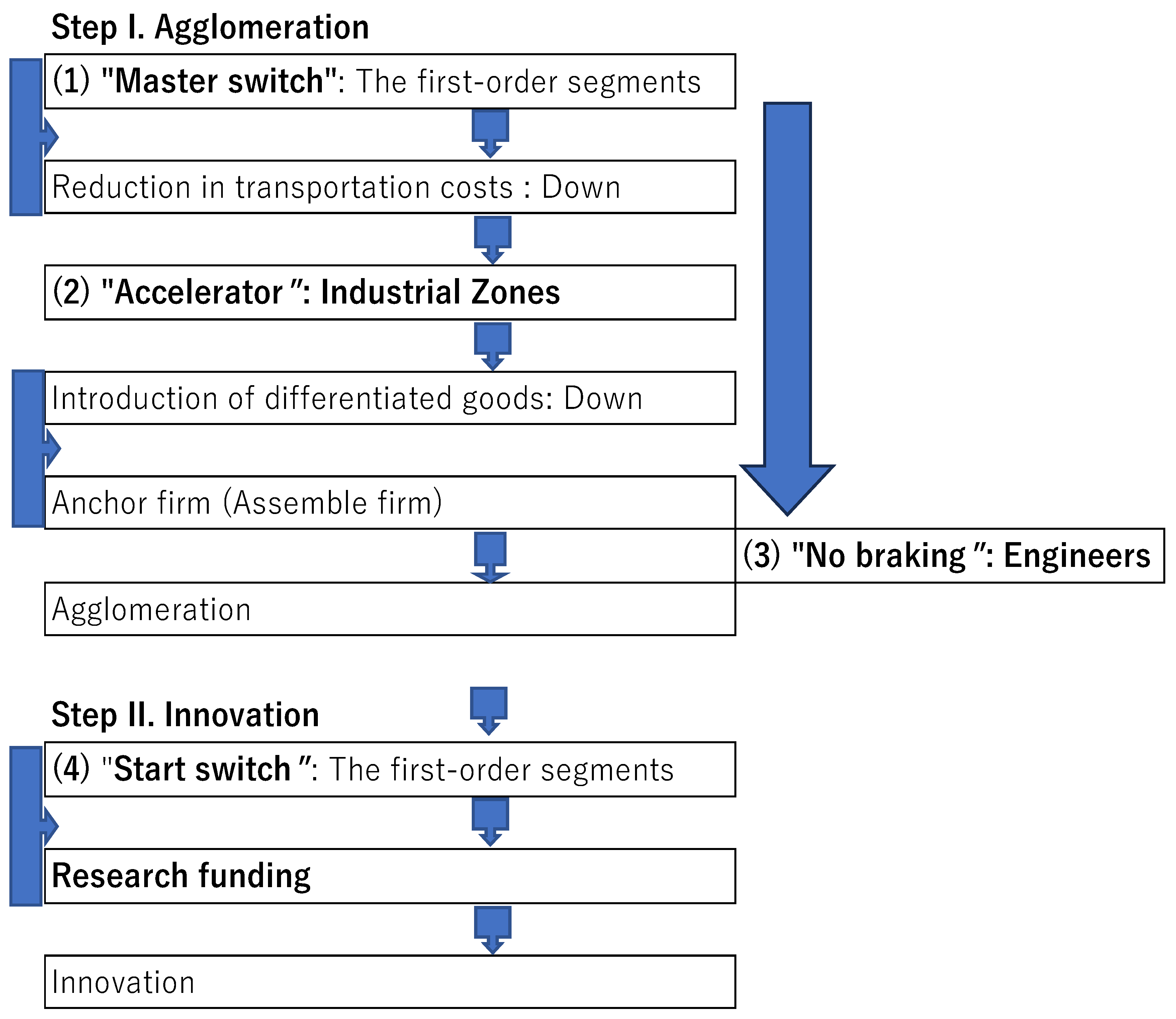 Economies 12 00302 g001