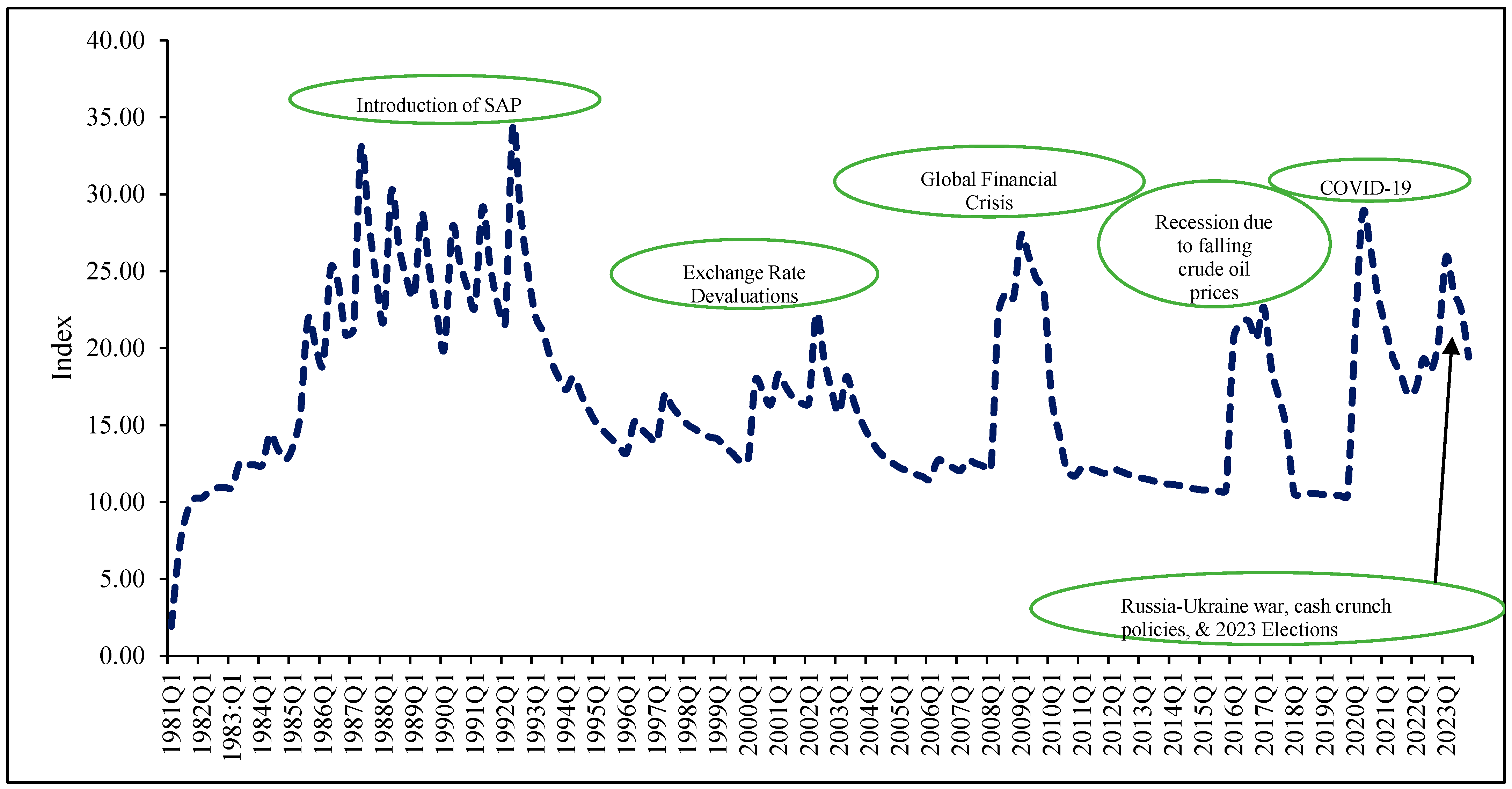 Economies 12 00304 g001