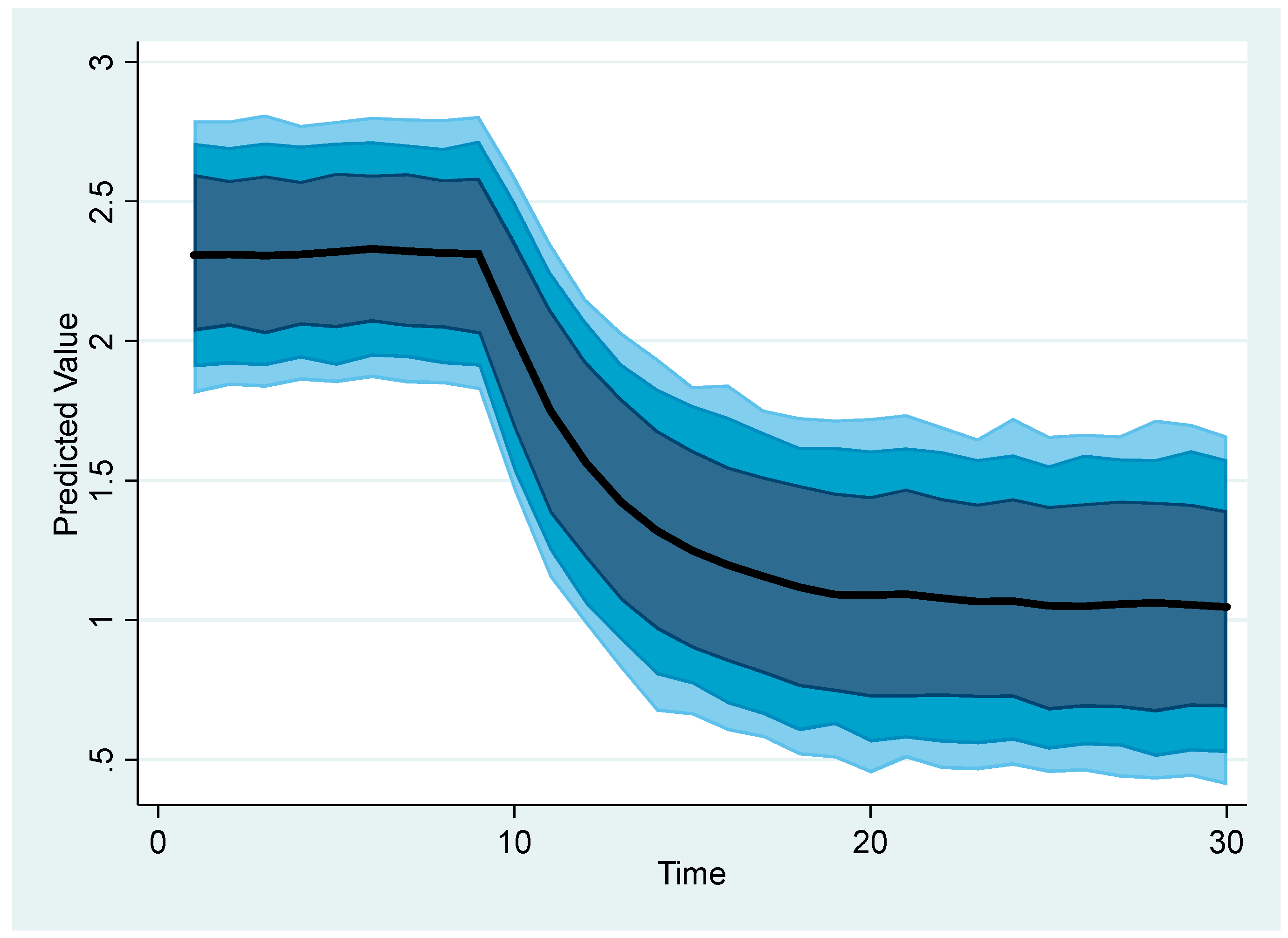 Economies 12 00304 g002