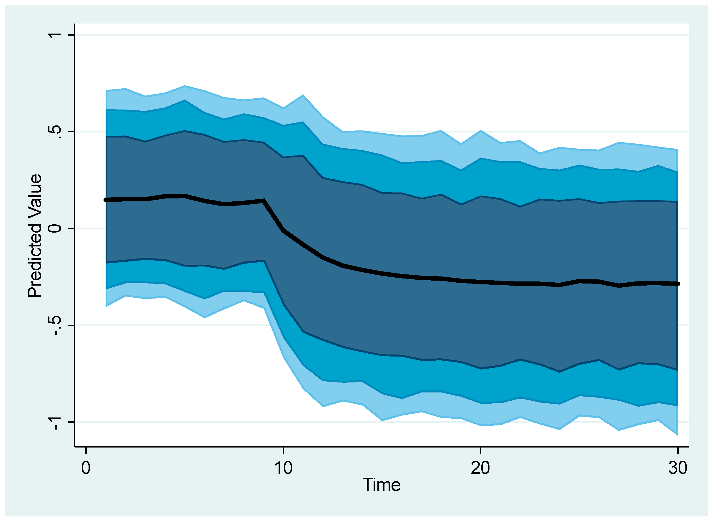 Economies 12 00304 g004