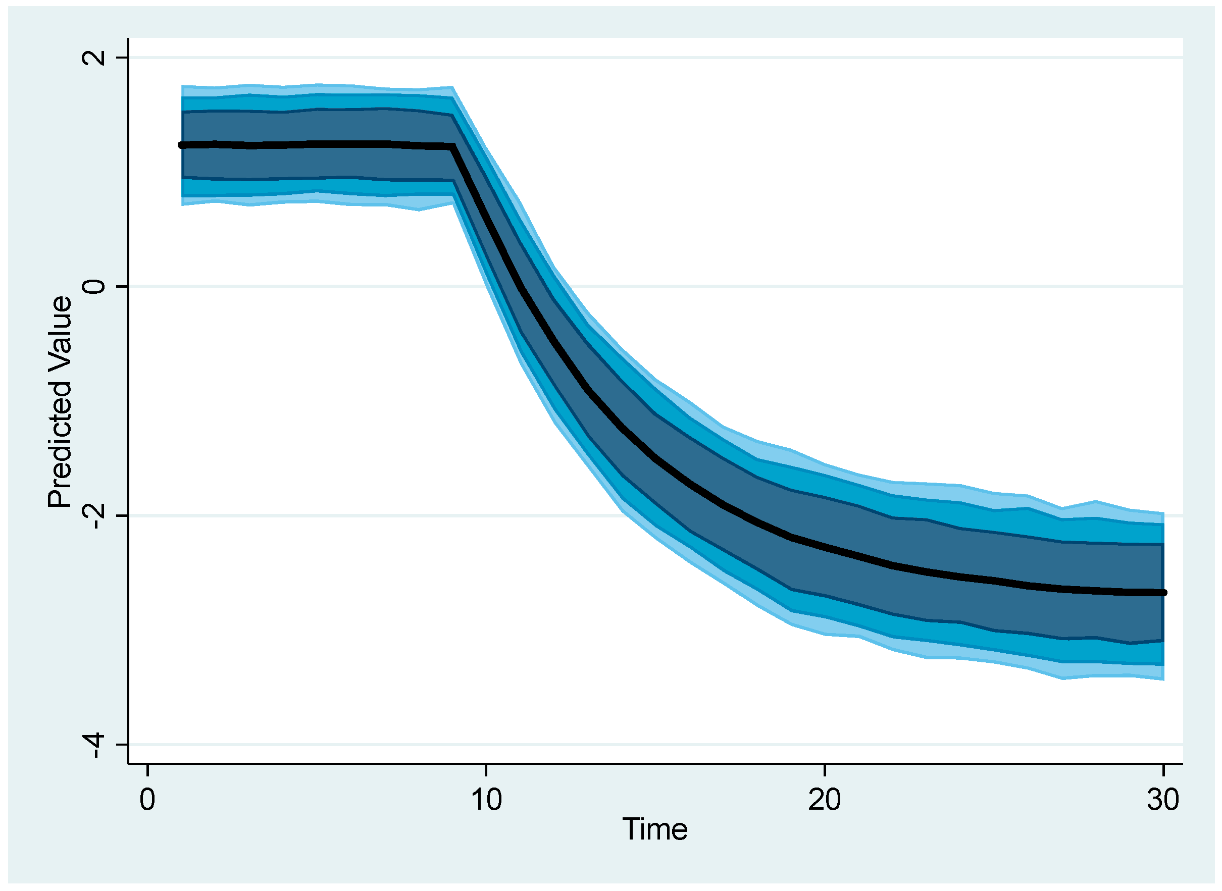 Economies 12 00304 g005