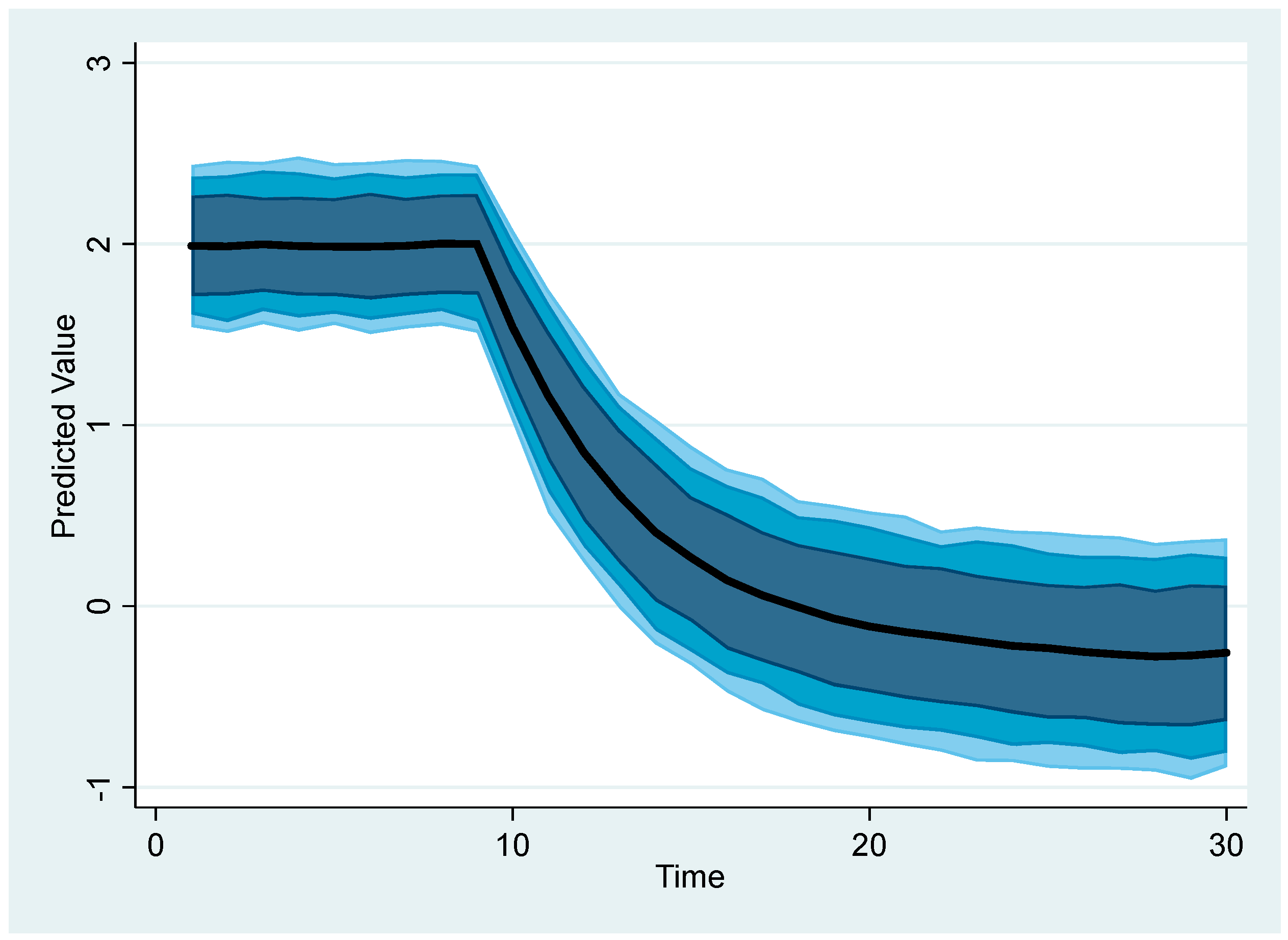 Economies 12 00304 g006