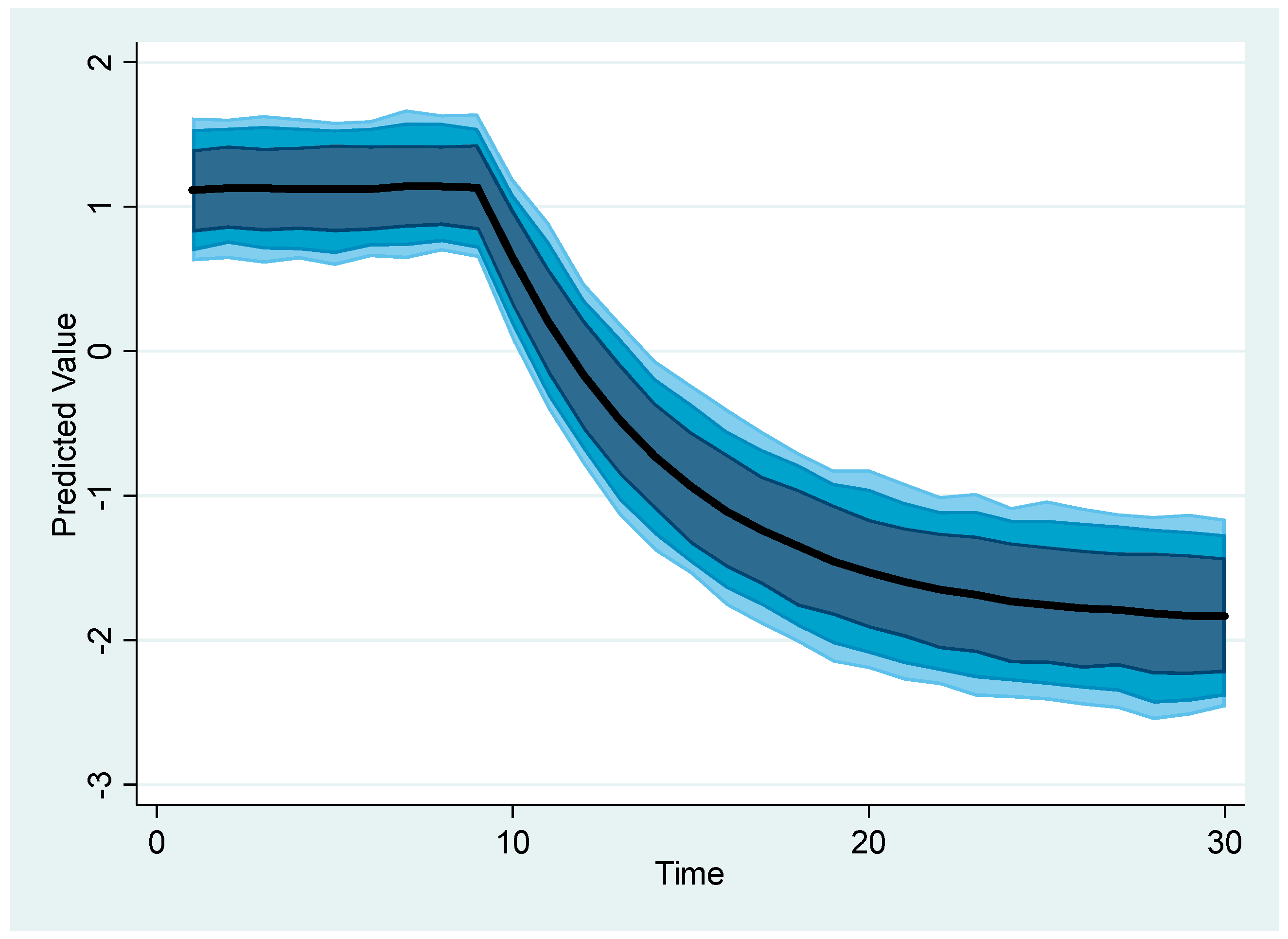 Economies 12 00304 g009