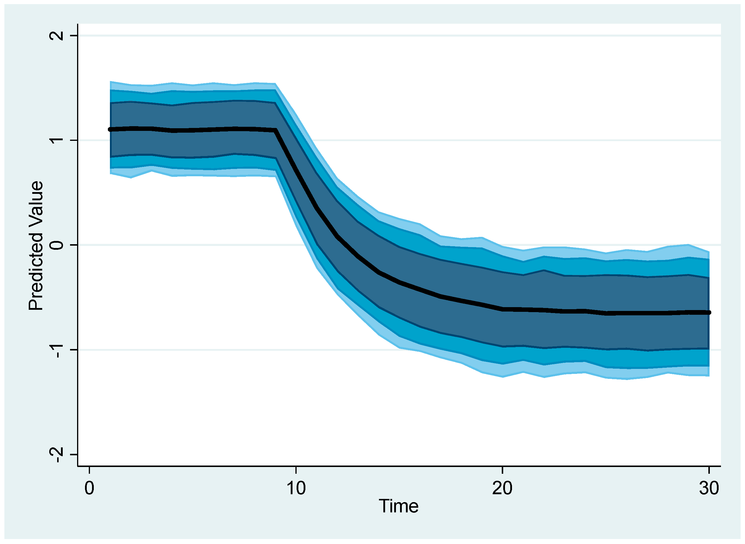 Economies 12 00304 g010