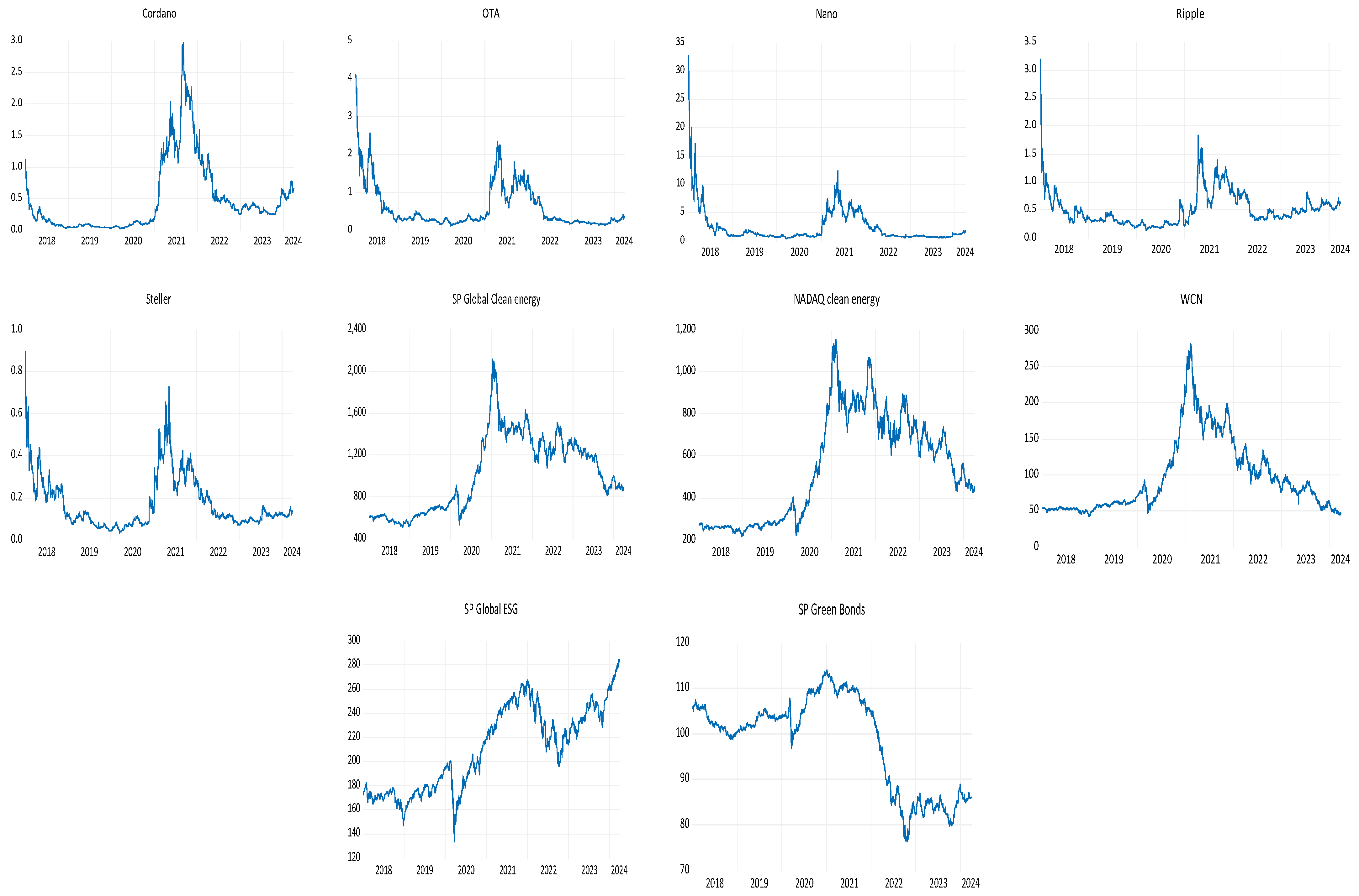 Economies 12 00307 g002