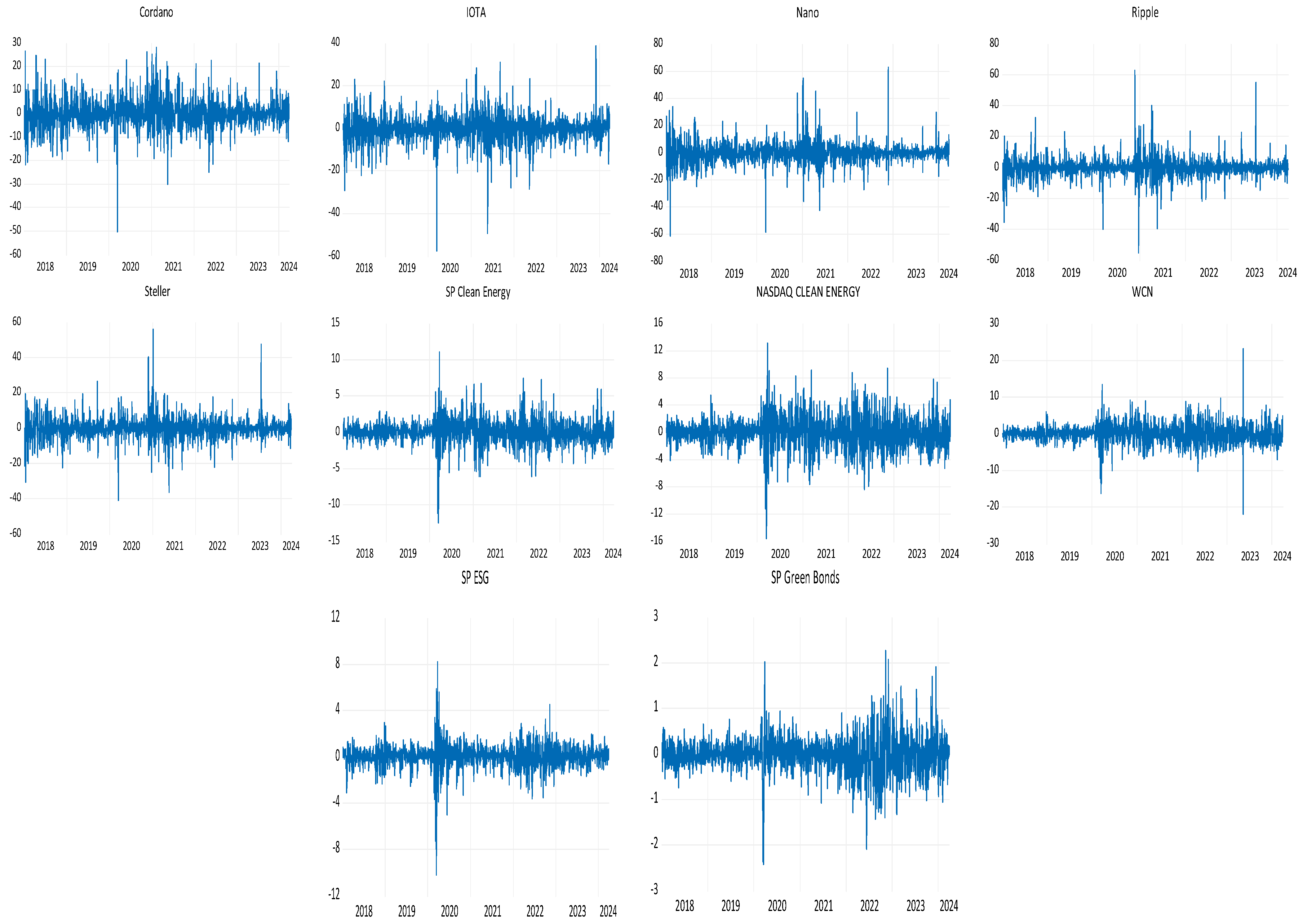 Economies 12 00307 g003
