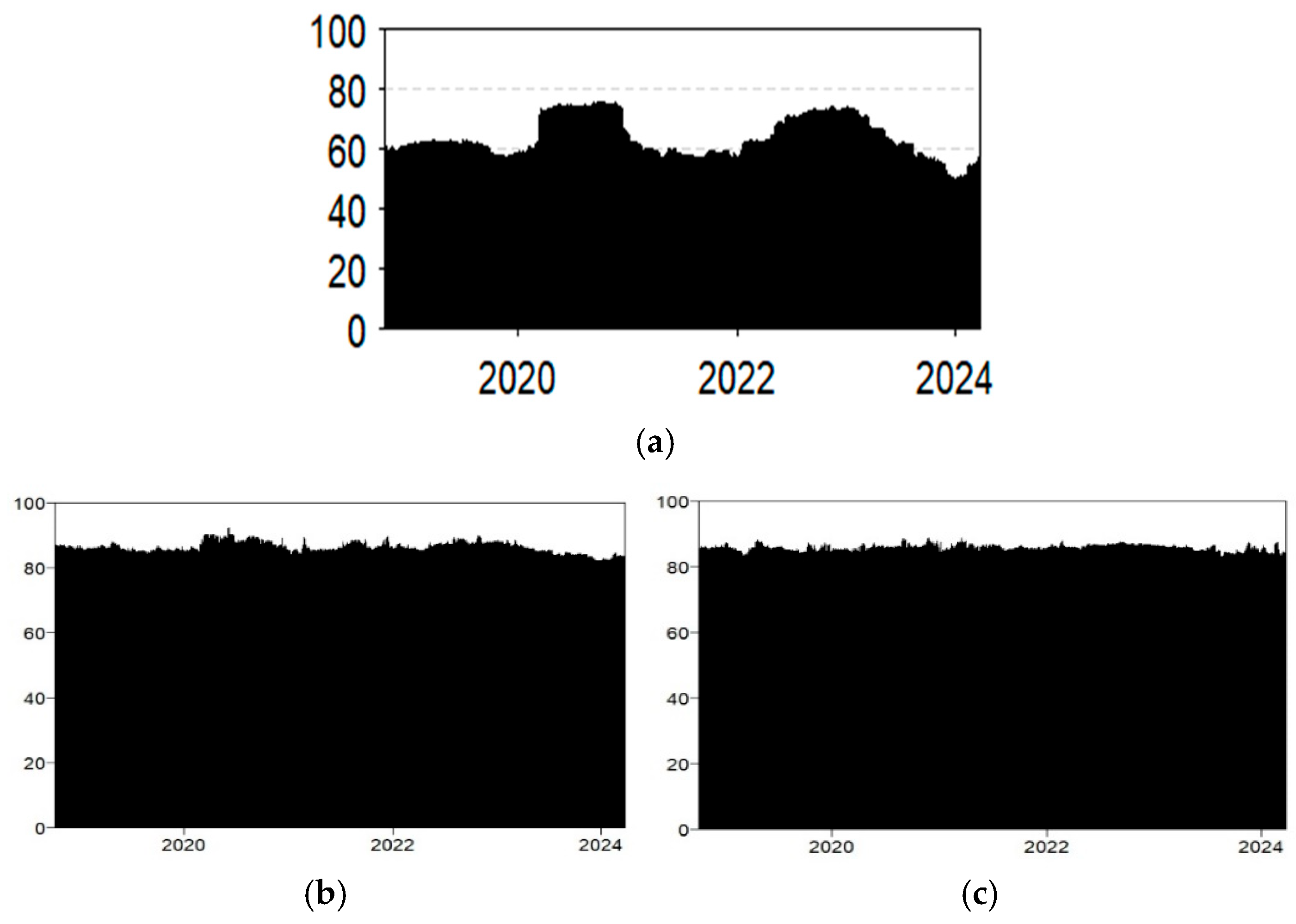 Economies 12 00307 g006