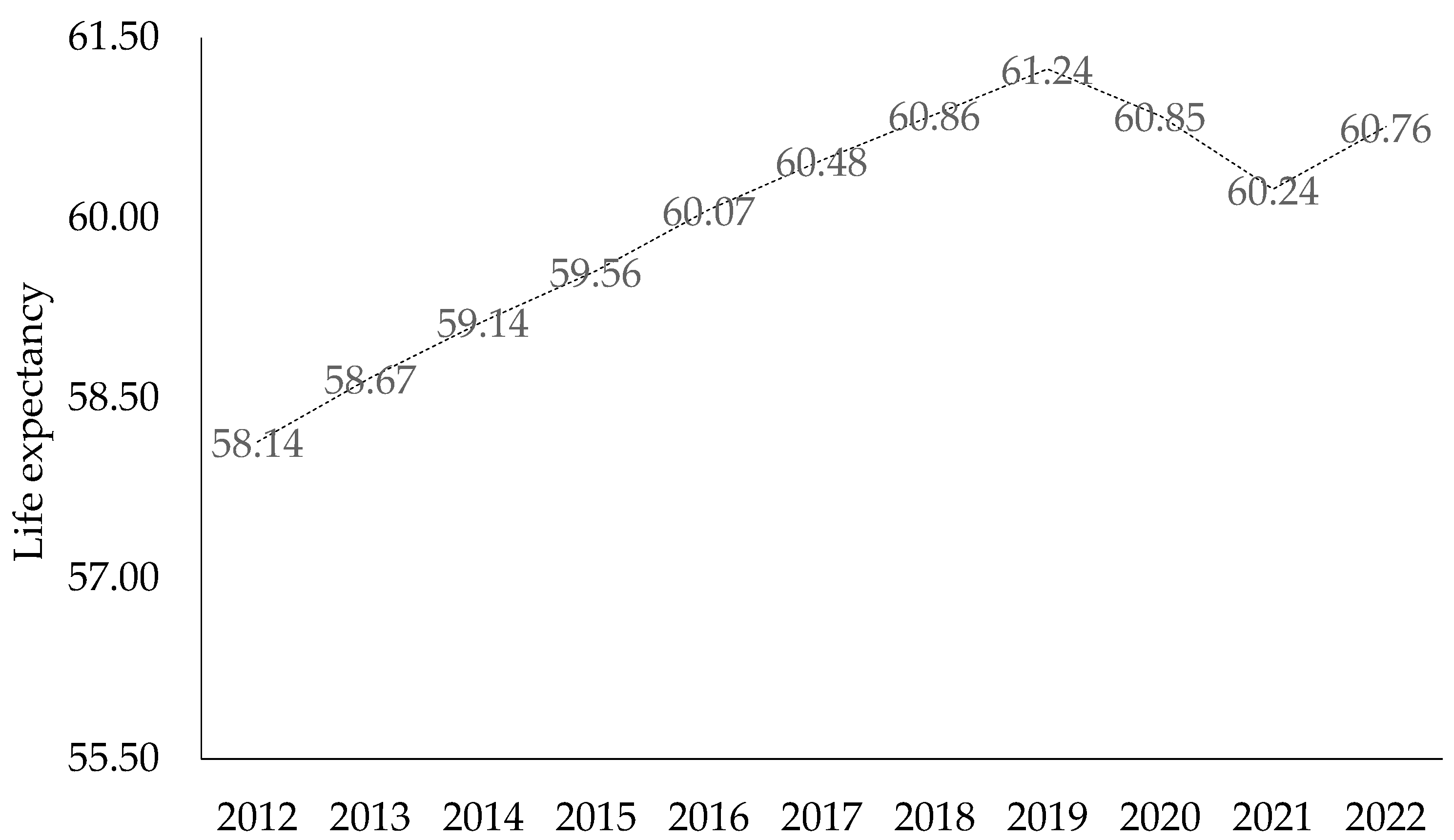 Economies 12 00308 g001