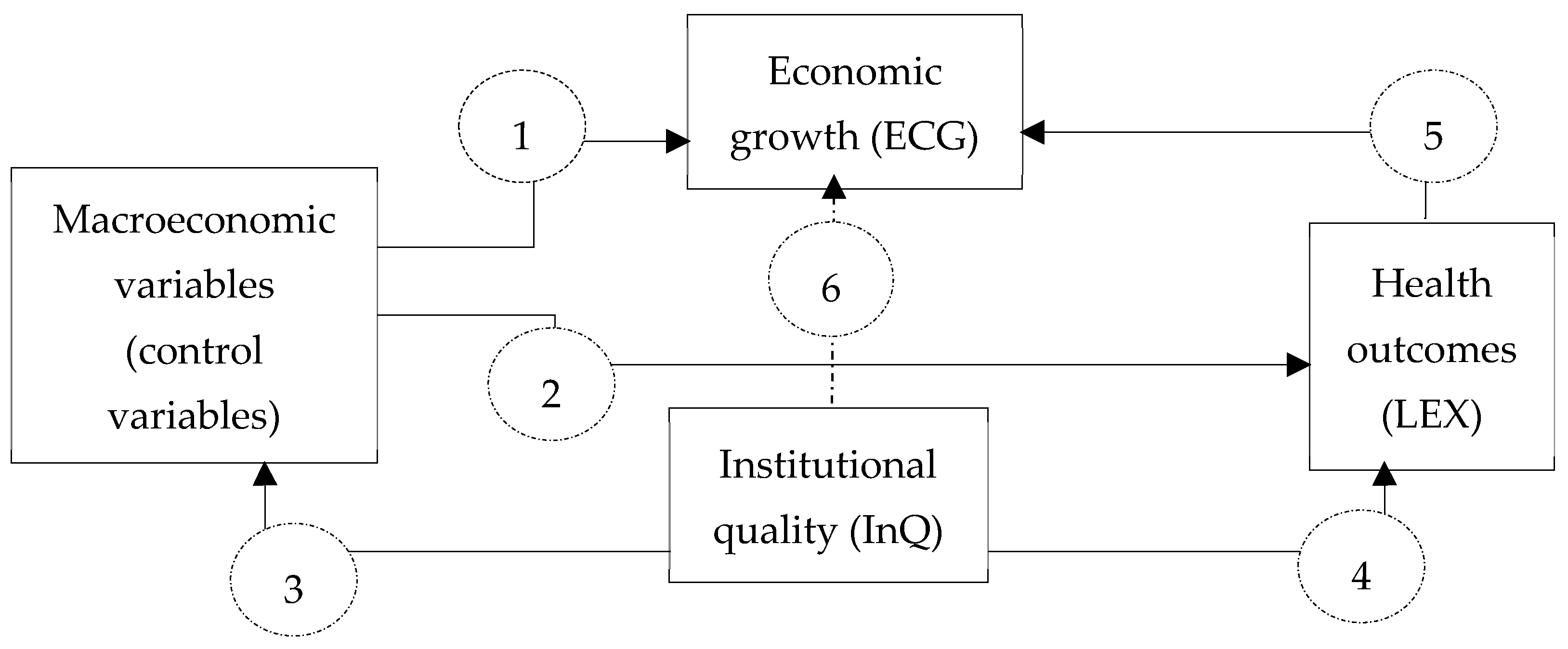 Economies 12 00308 g002
