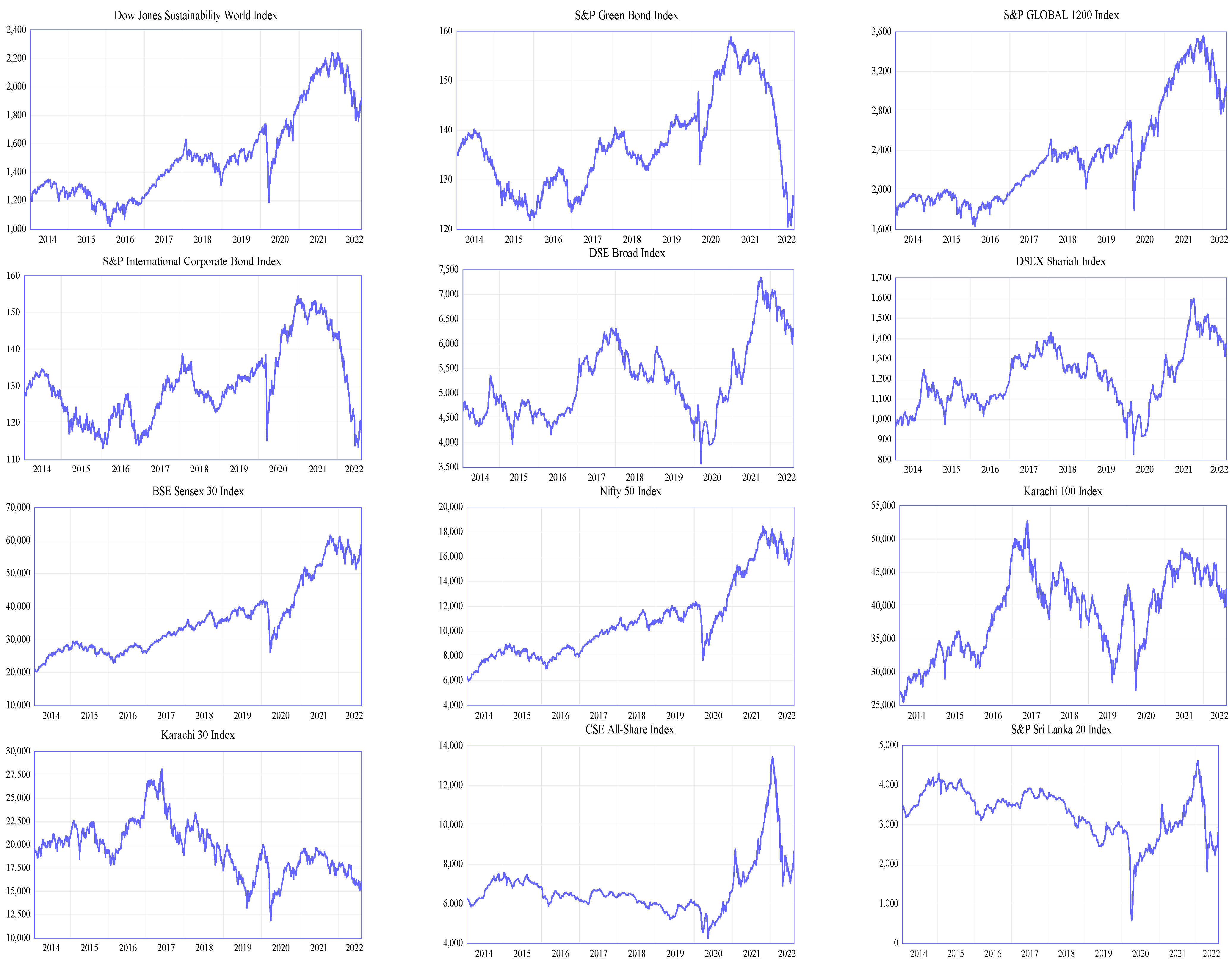 Economies 12 00309 g001