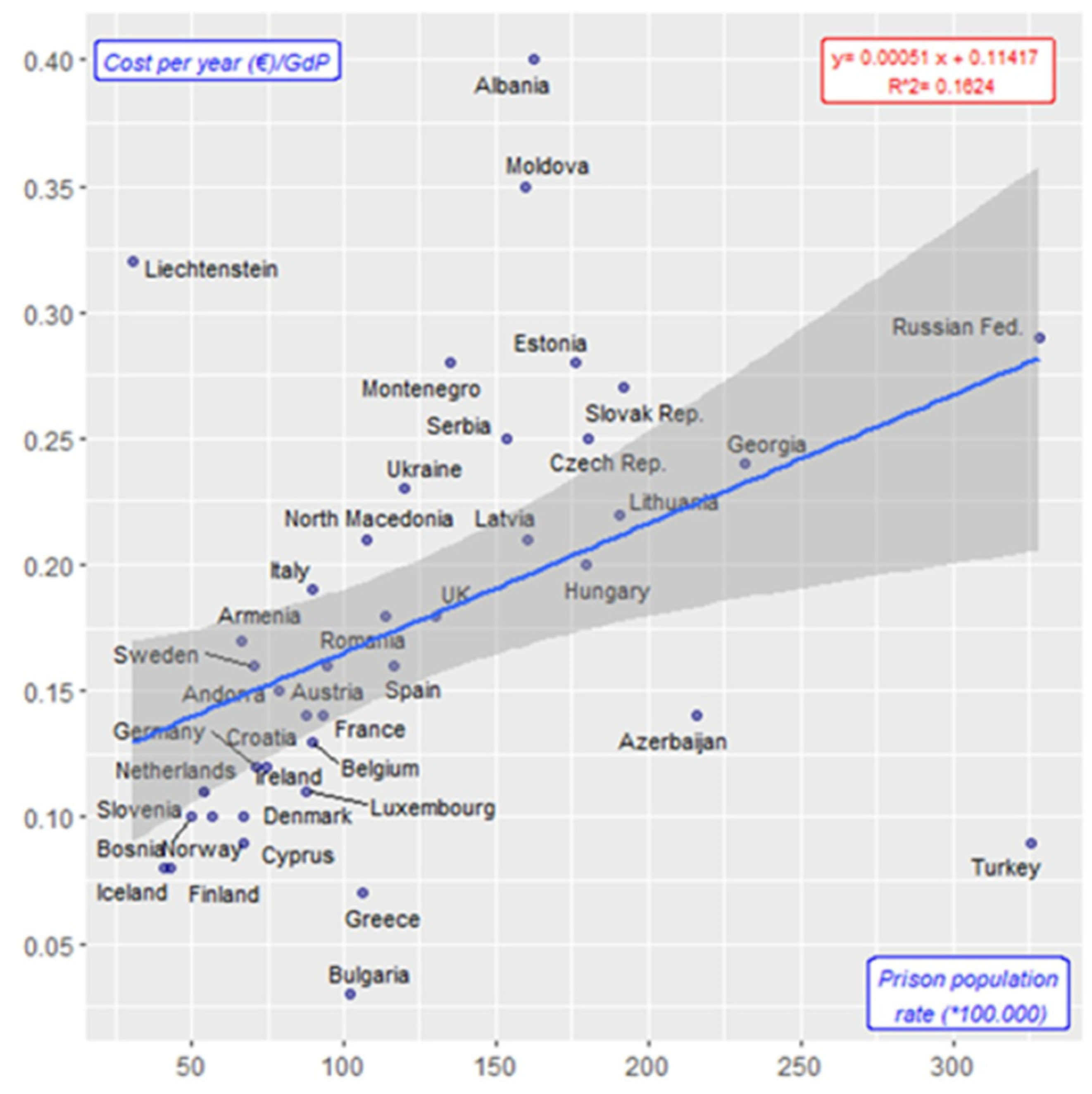 Economies 12 00311 g002
