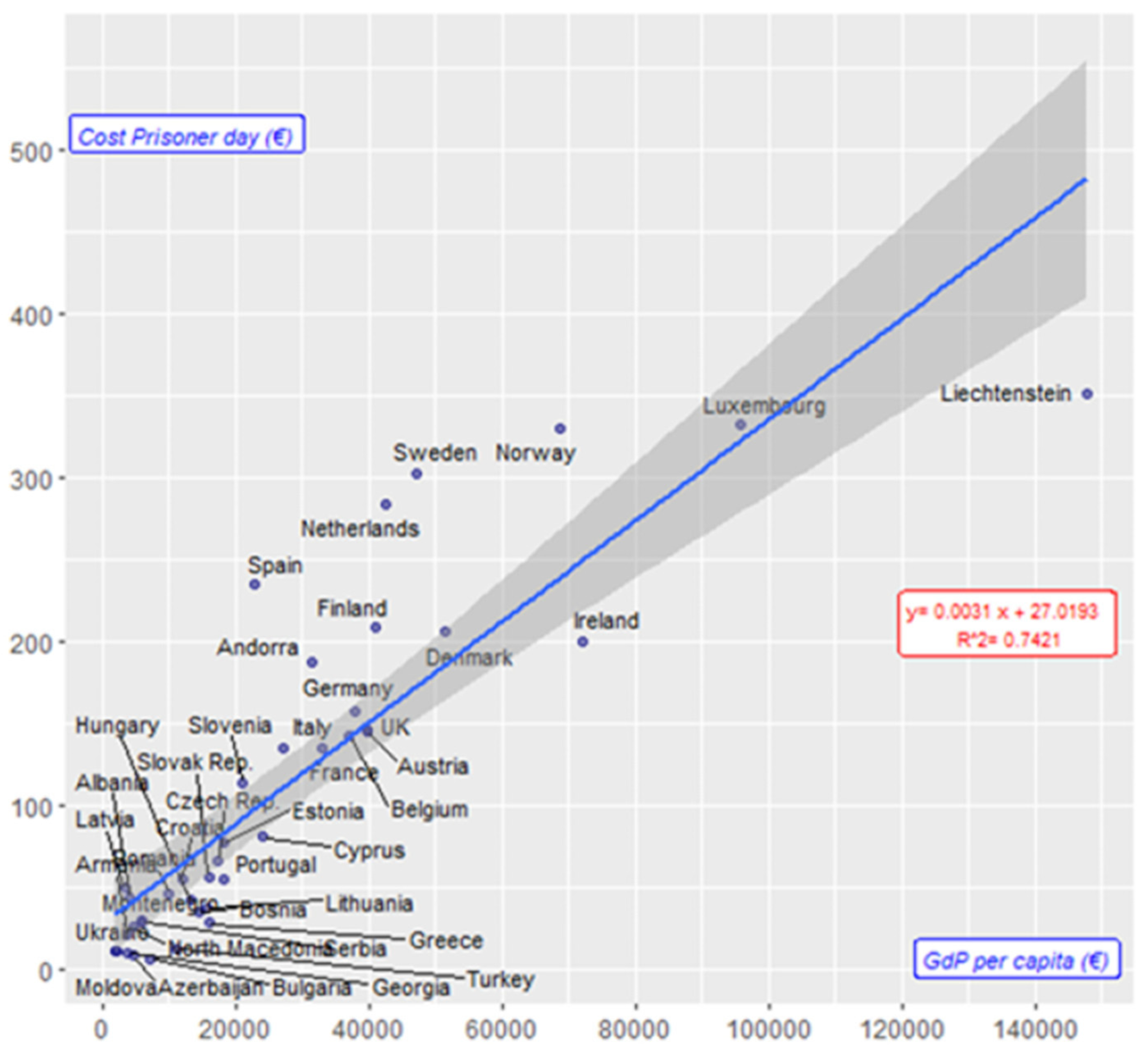 Economies 12 00311 g003