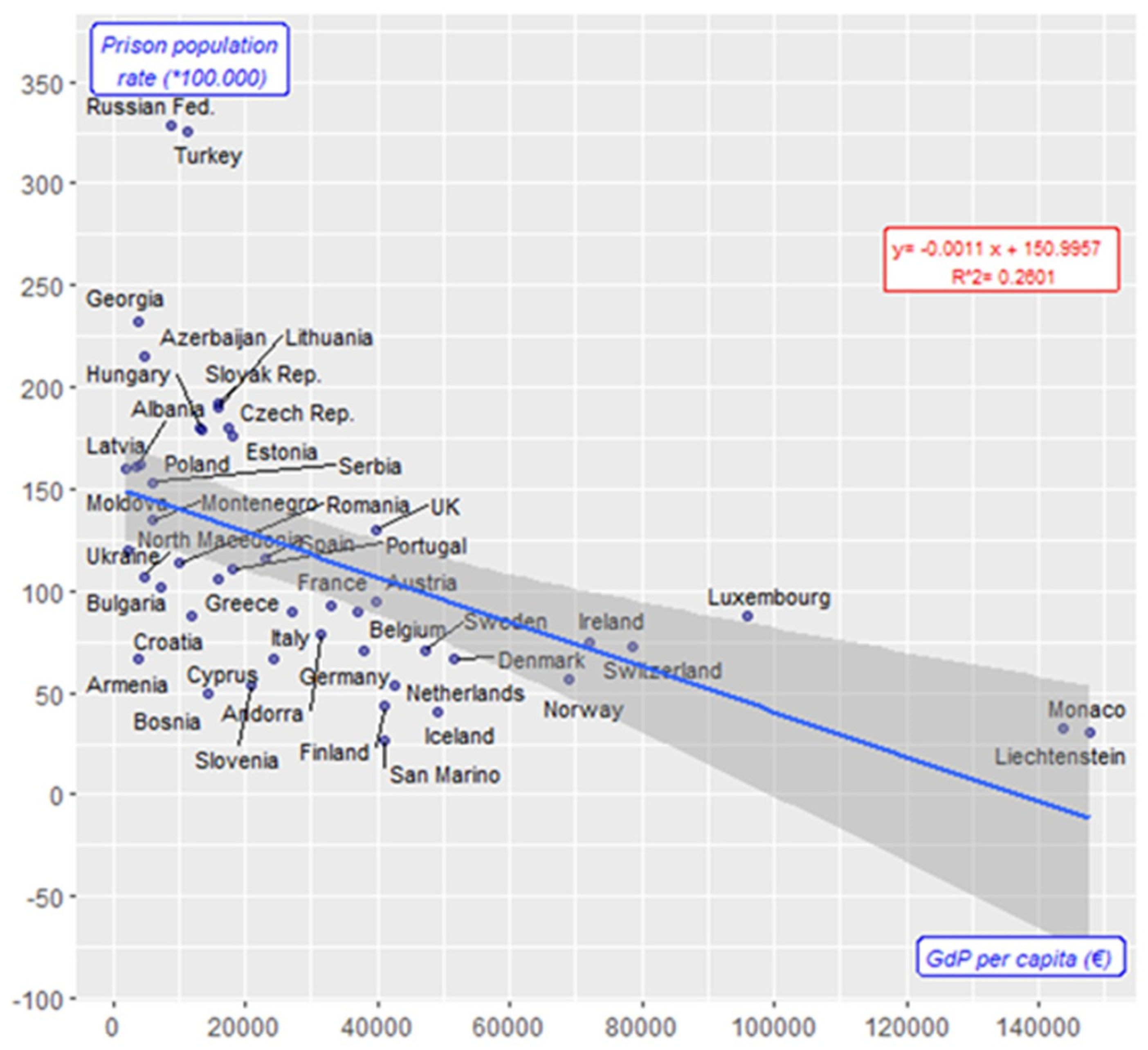 Economies 12 00311 g004