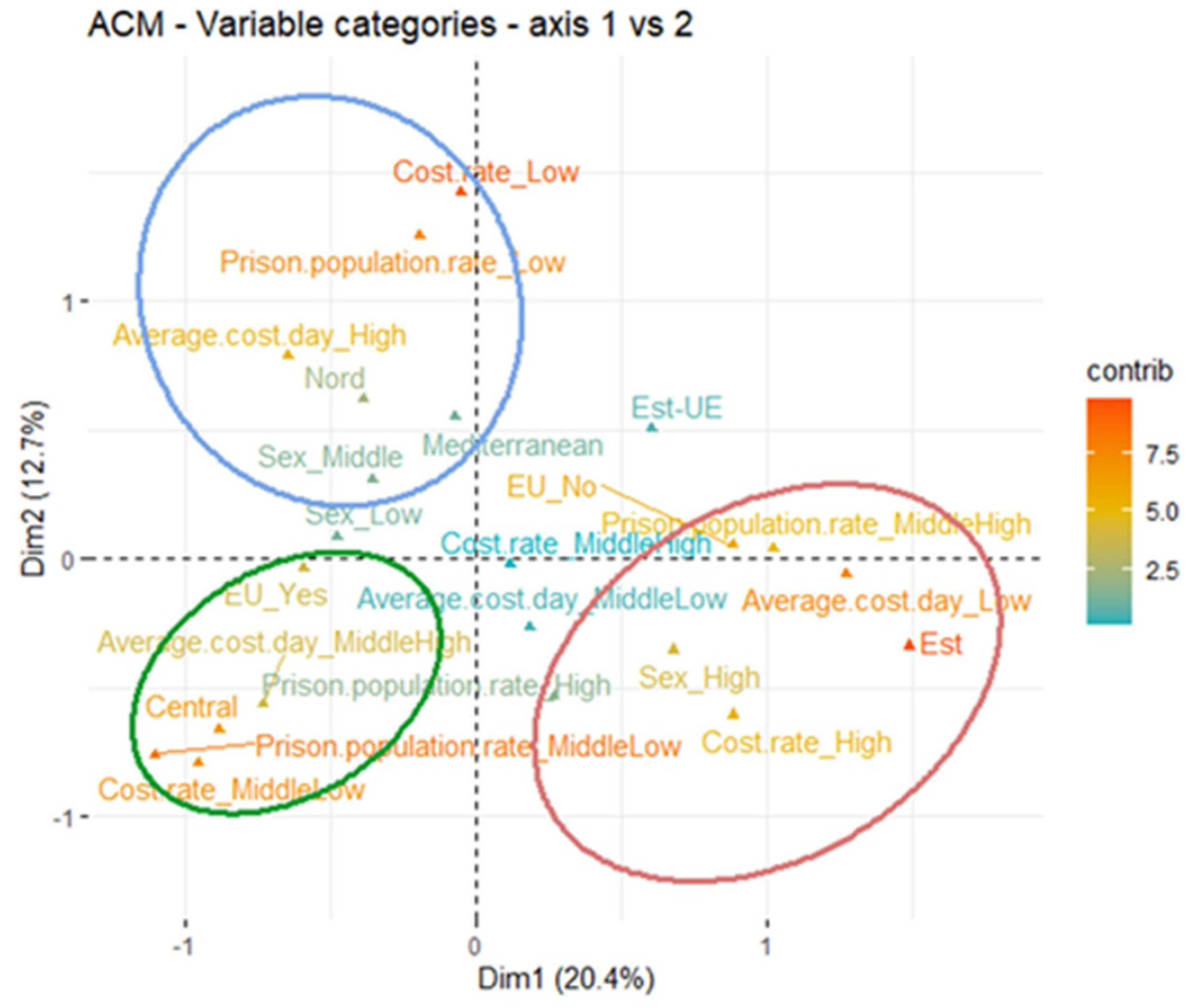 Economies 12 00311 g005