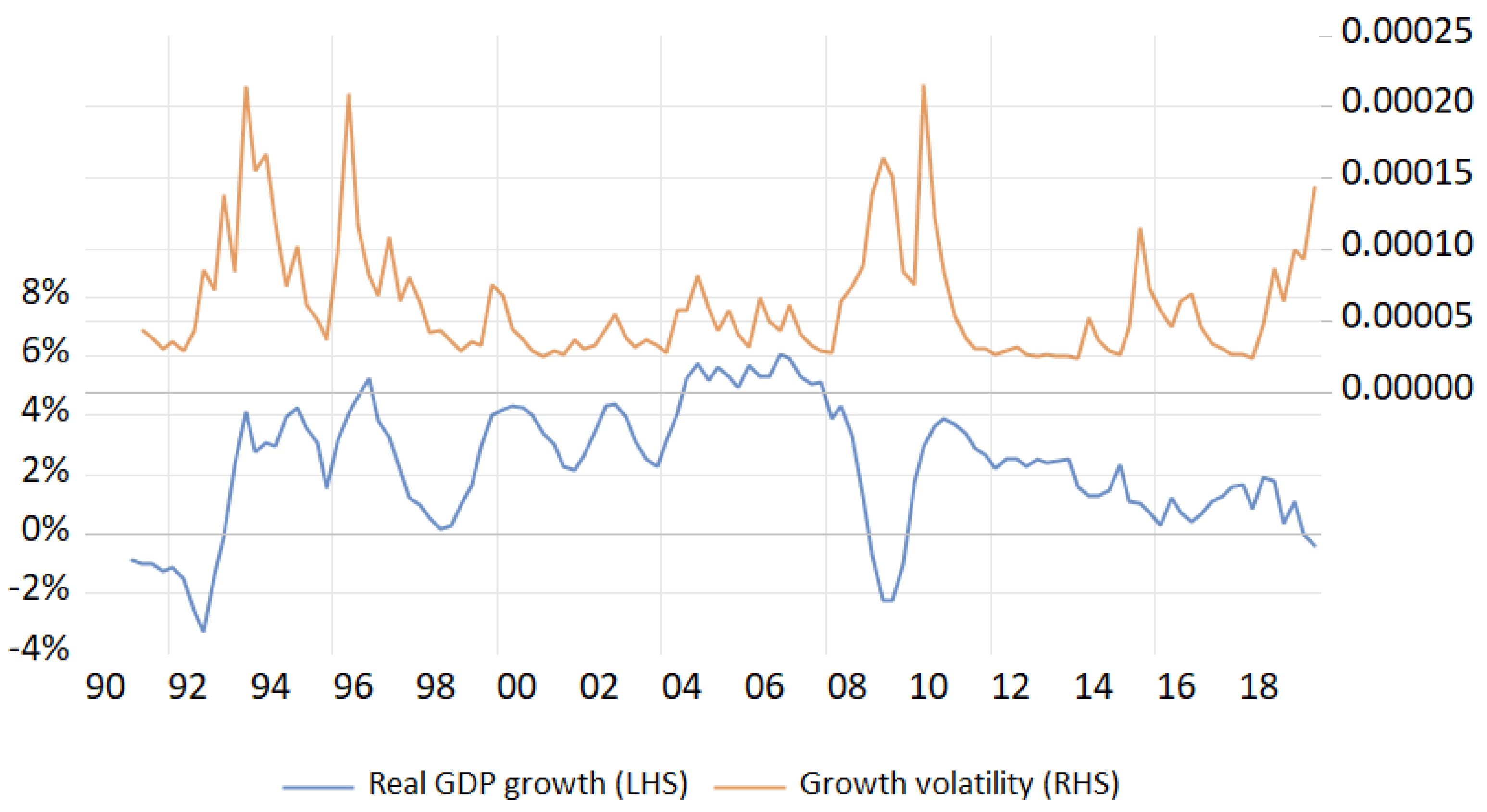 Economies 12 00312 g002