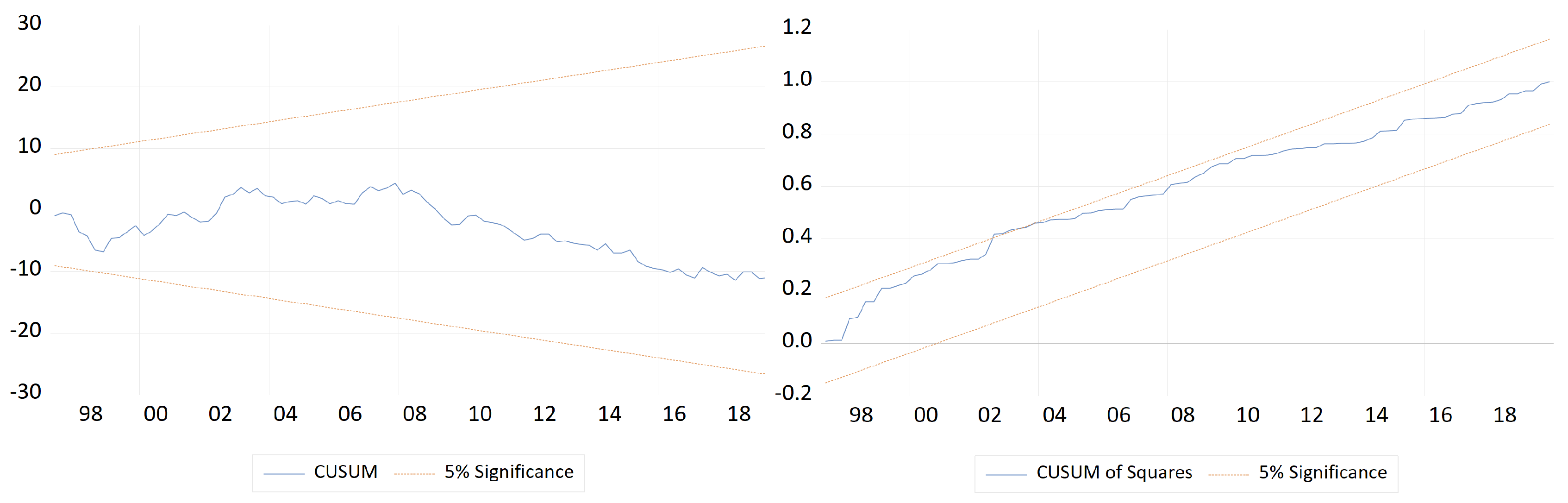 Economies 12 00312 g0a1