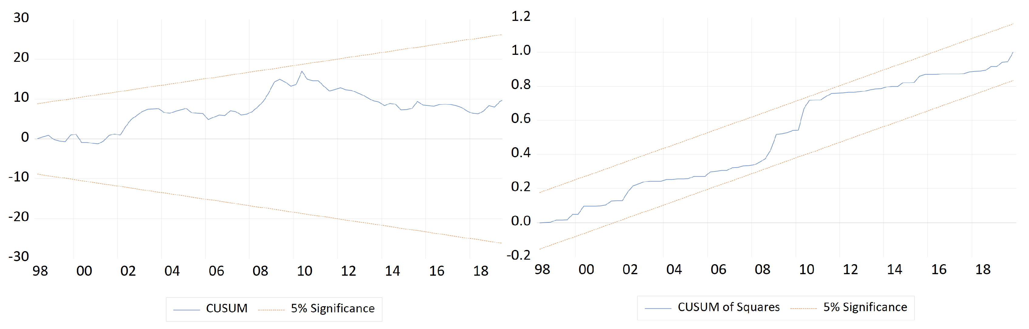 Economies 12 00312 g0a3
