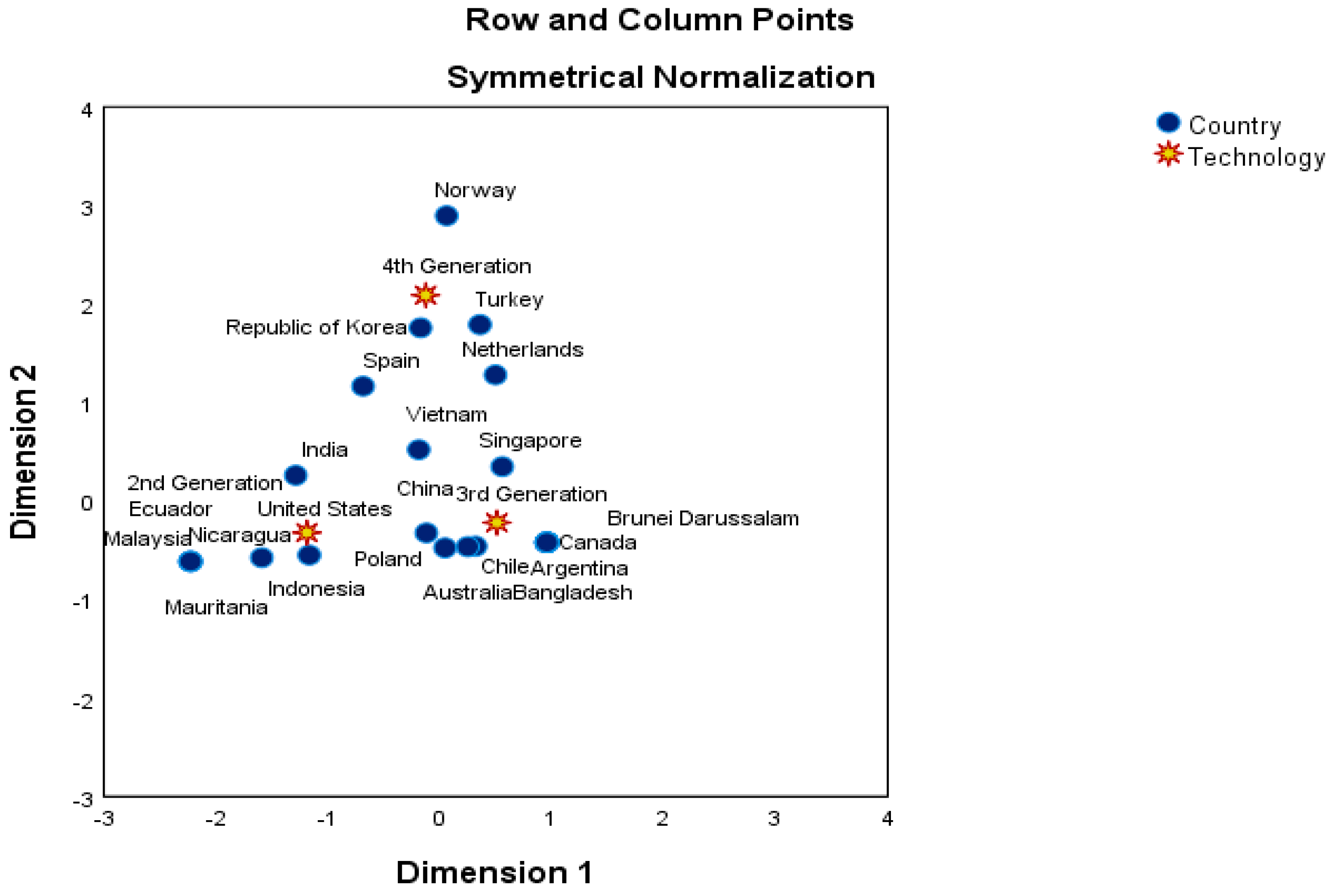 Economies 12 00313 g003