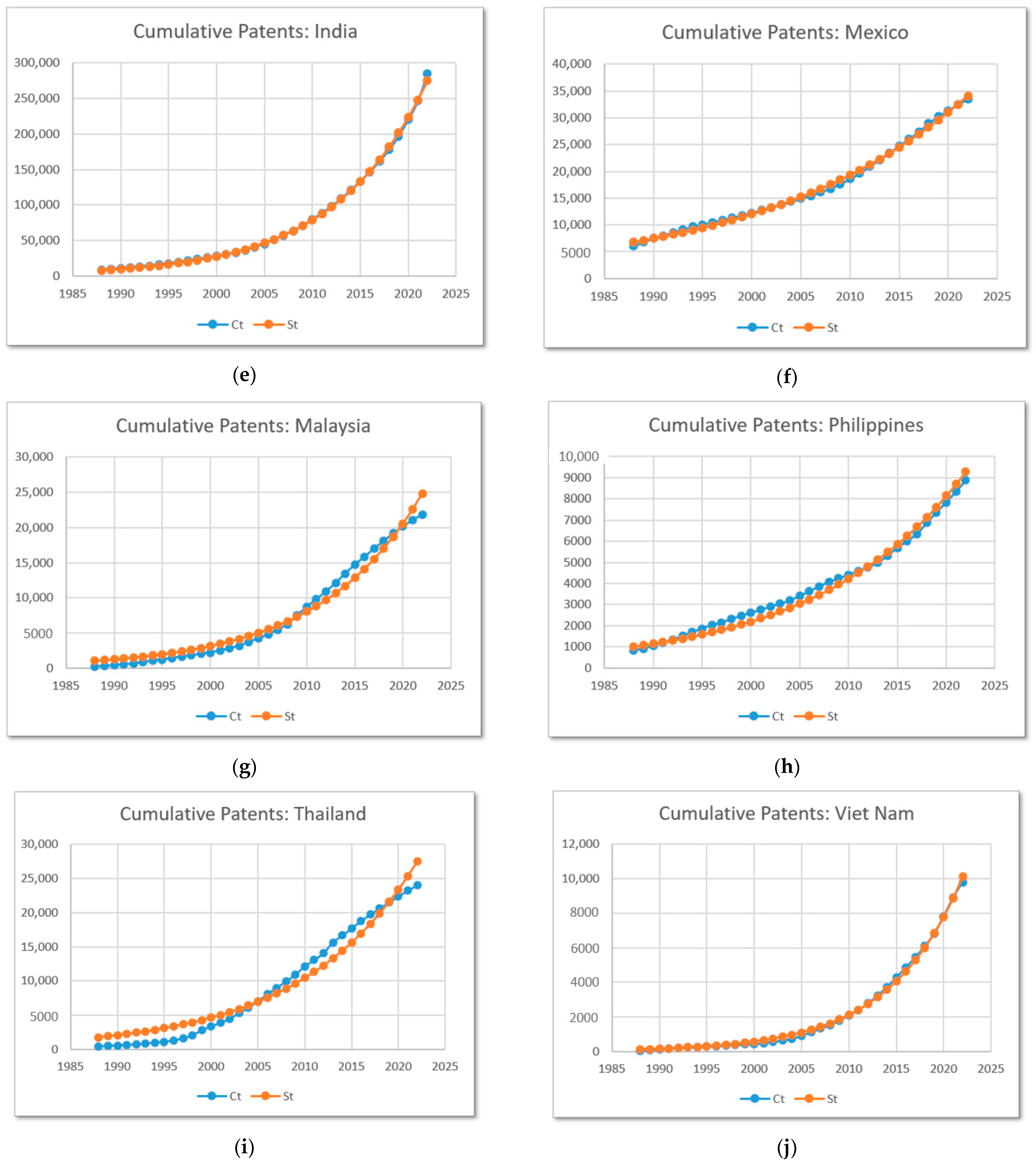Economies 12 00314 g0a1b