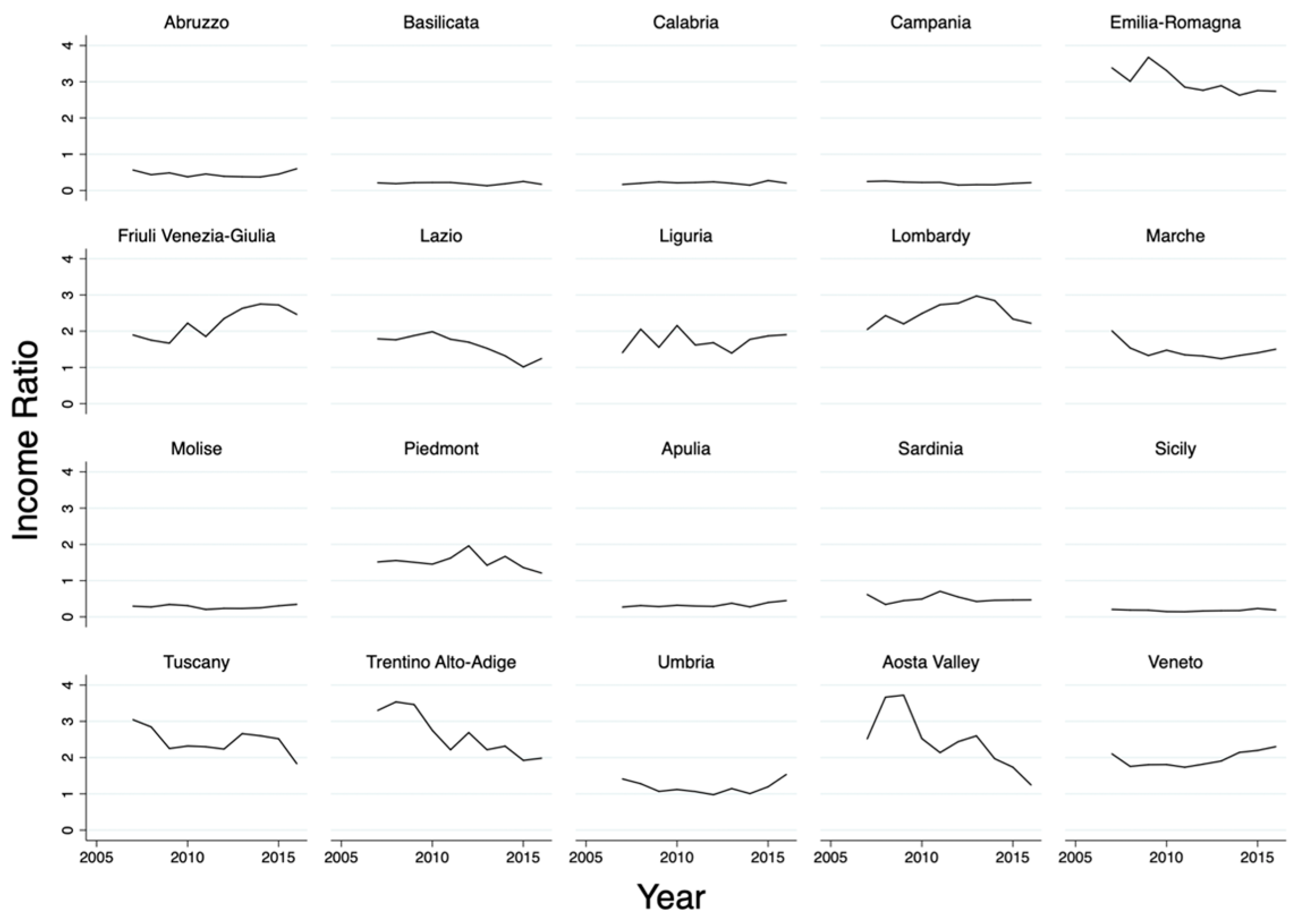 Economies 12 00317 g004
