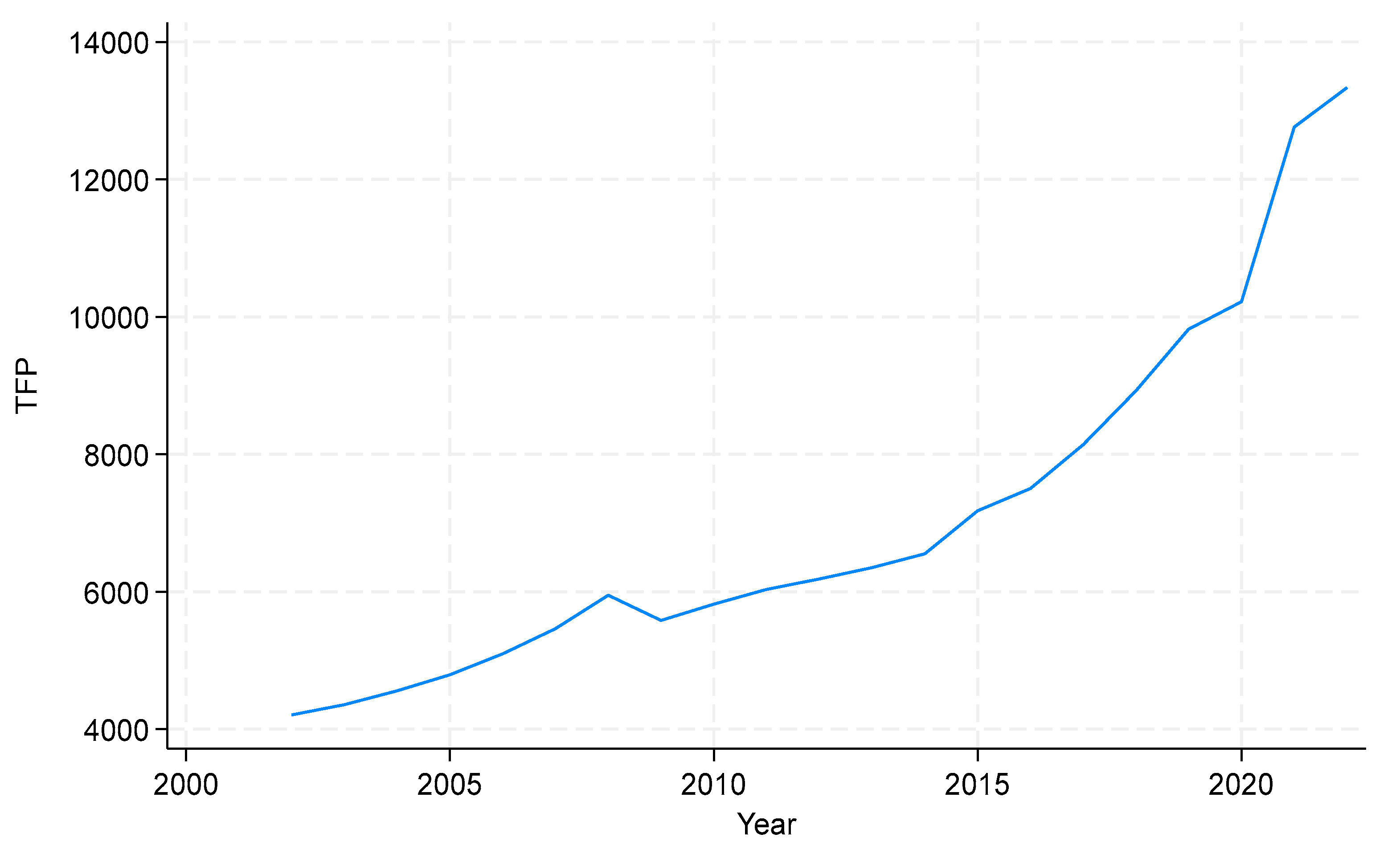 Economies 12 00323 g001