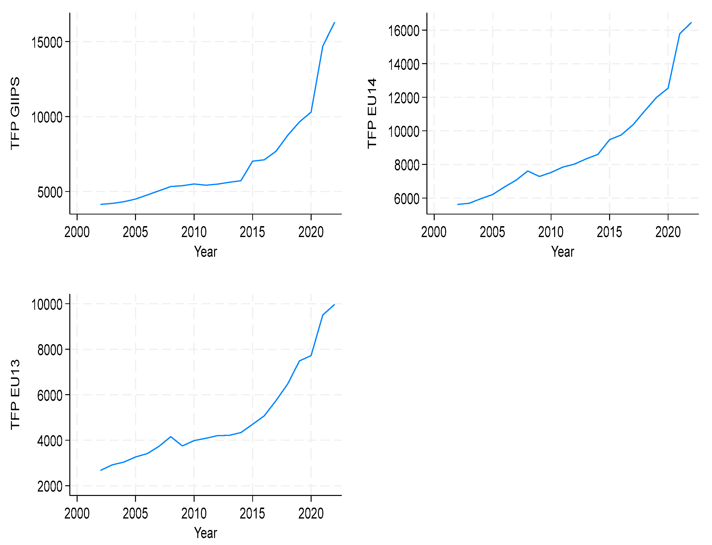 Economies 12 00323 g003