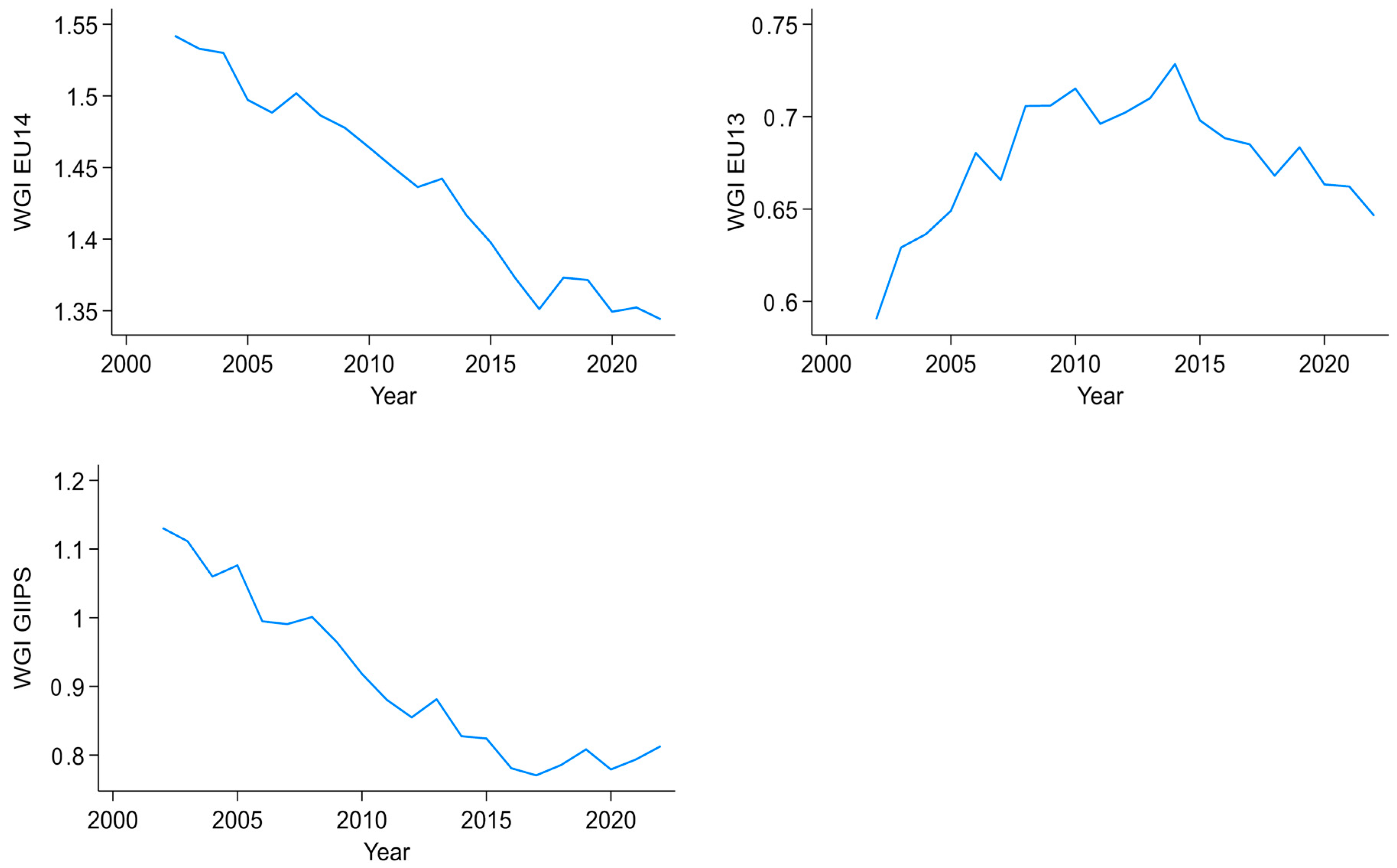Economies 12 00323 g005