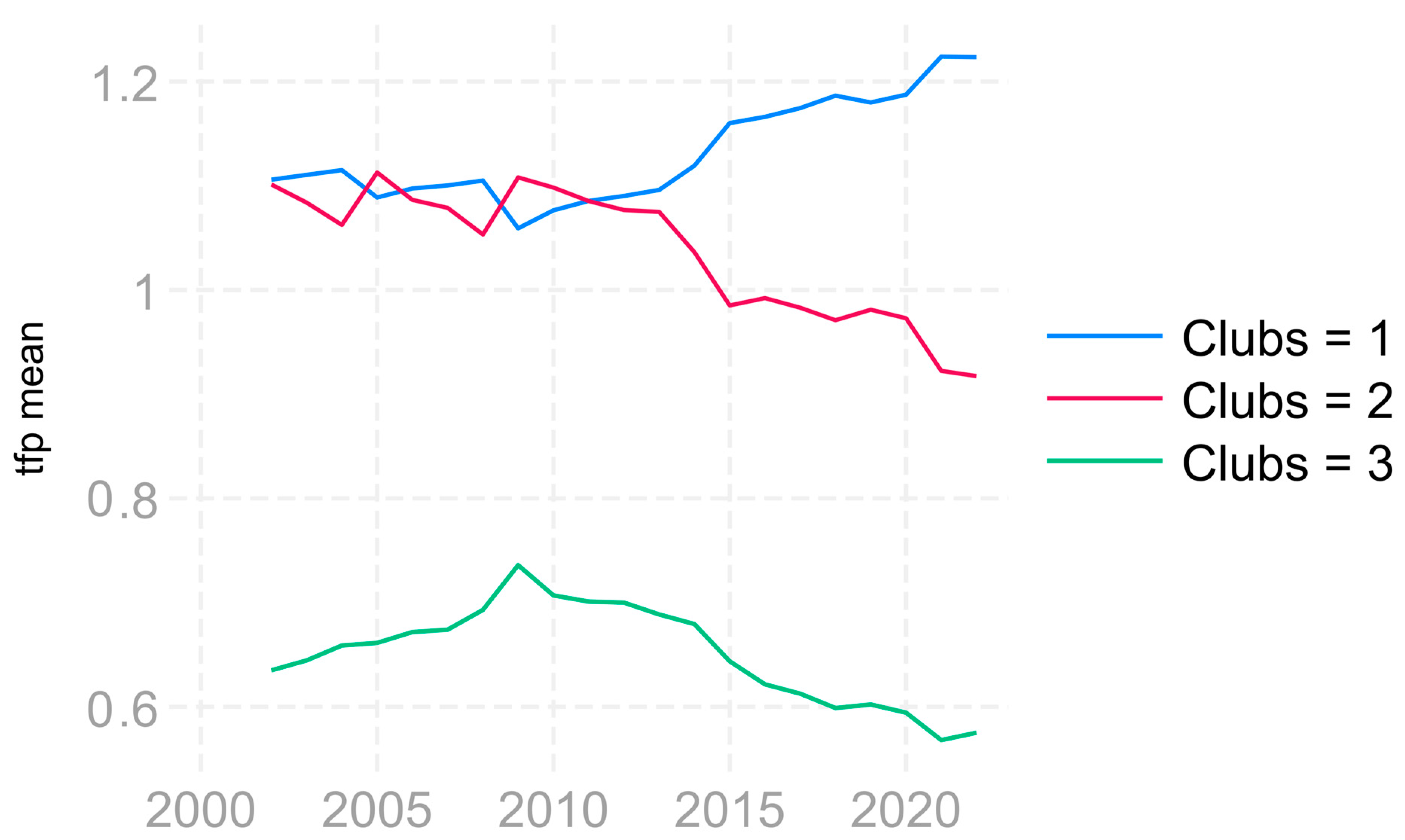 Economies 12 00323 g006