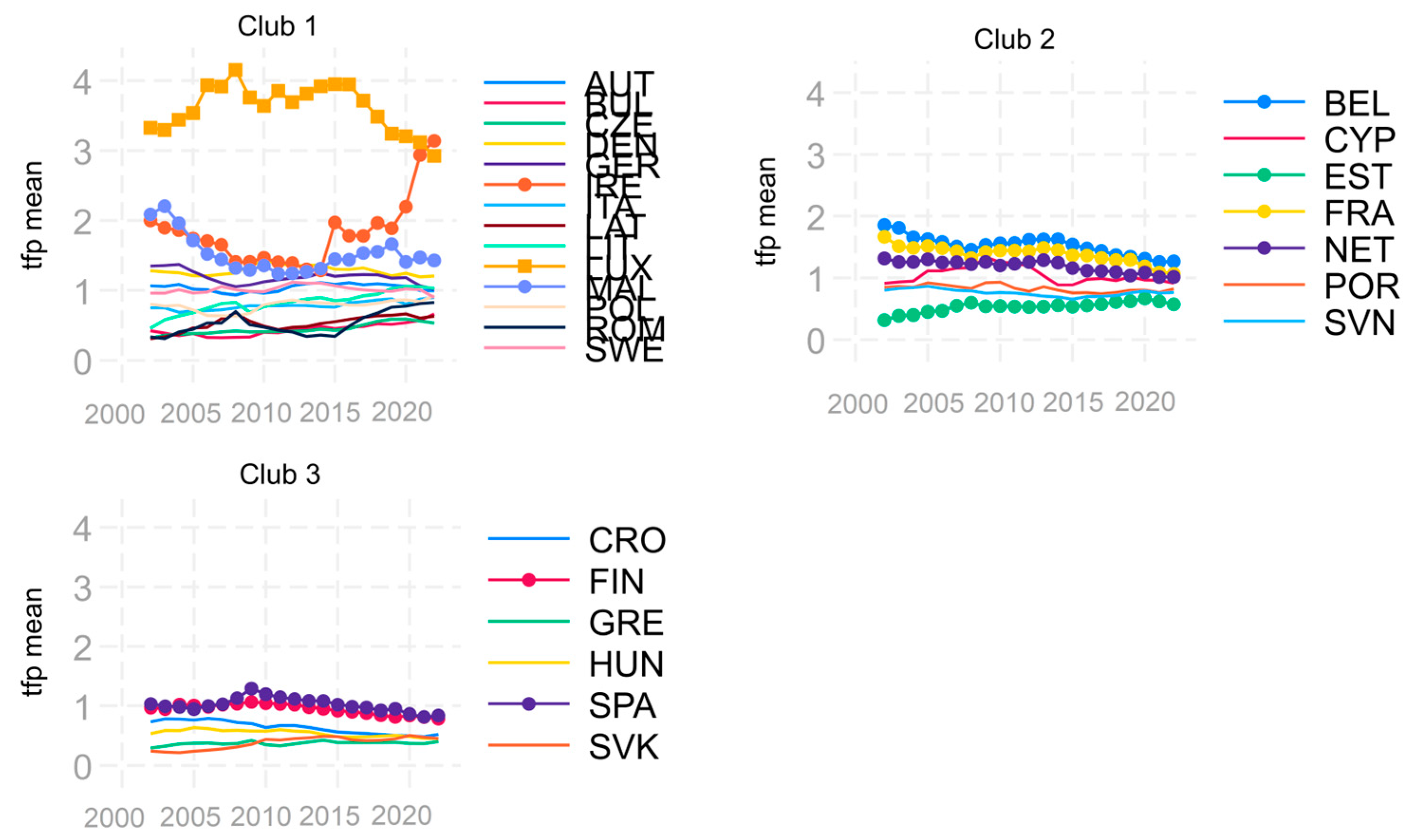 Economies 12 00323 g007