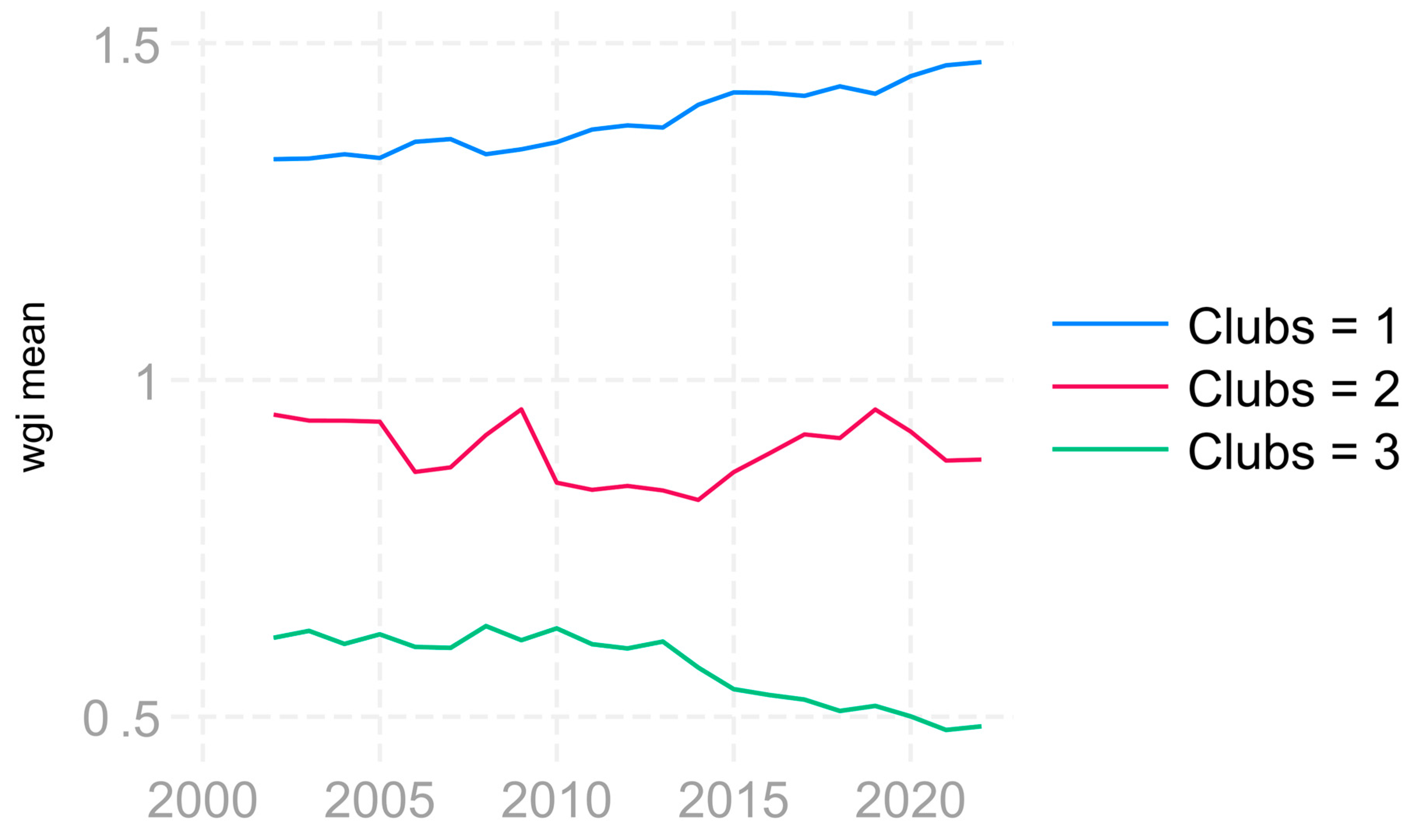 Economies 12 00323 g008